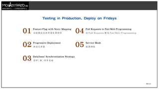 99/111
技術在我們手上 世界就在我們手上
01 Feature Flag with Story Mapping
功能標誌及使用者故事對照
02 Progressive Deployment
漸進式部署
03 Data(base) Synchronization Strategy
資料 ( 庫 ) 同步策略
04 Pull Requests to Pair/Mob Programming
從 Pull Requests 轉為 Pair/Mob Programming
05 Service Mesh
服務網格
Testing in Production, Deploy on Fridays
 