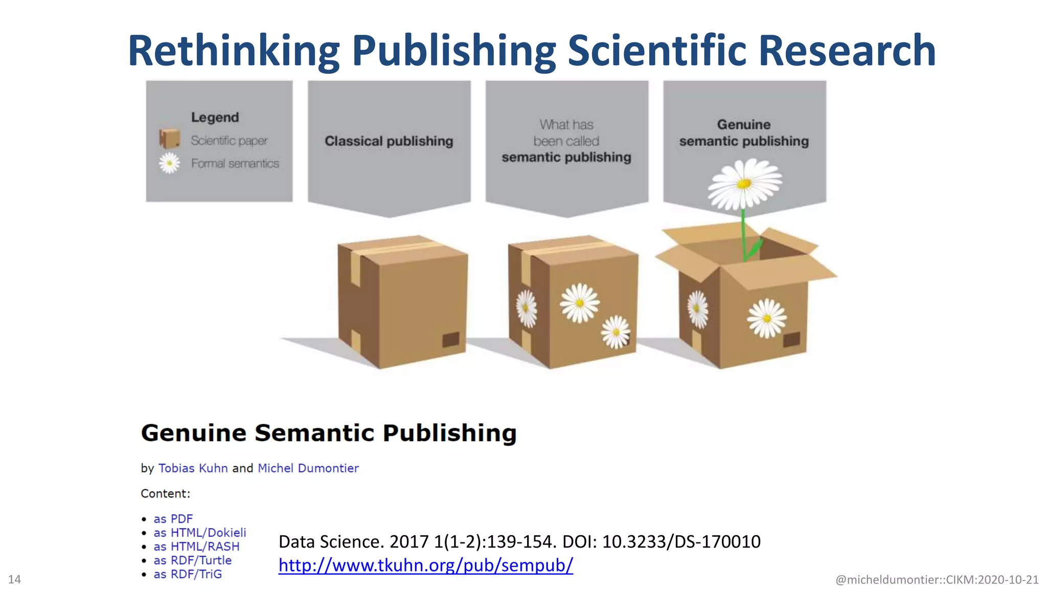 Rethinking Publishing Scientific Research
@micheldumontier::CIKM:2020-10-2114
Data Science. 2017 1(1-2):139-154. DOI: 10.3233/DS-170010
http://www.tkuhn.org/pub/sempub/
 