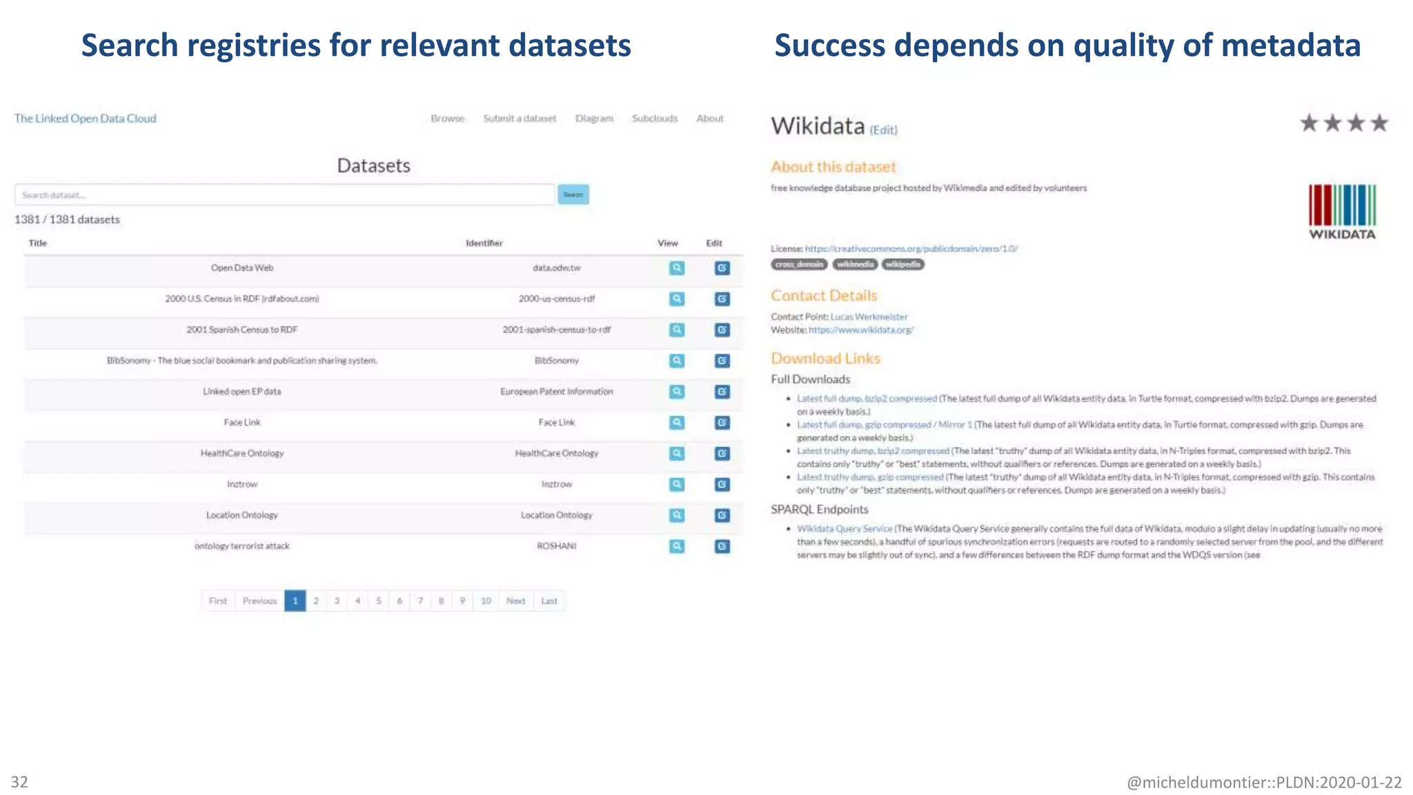 @micheldumontier::PLDN:2020-01-2232
Success depends on quality of metadataSearch registries for relevant datasets
 