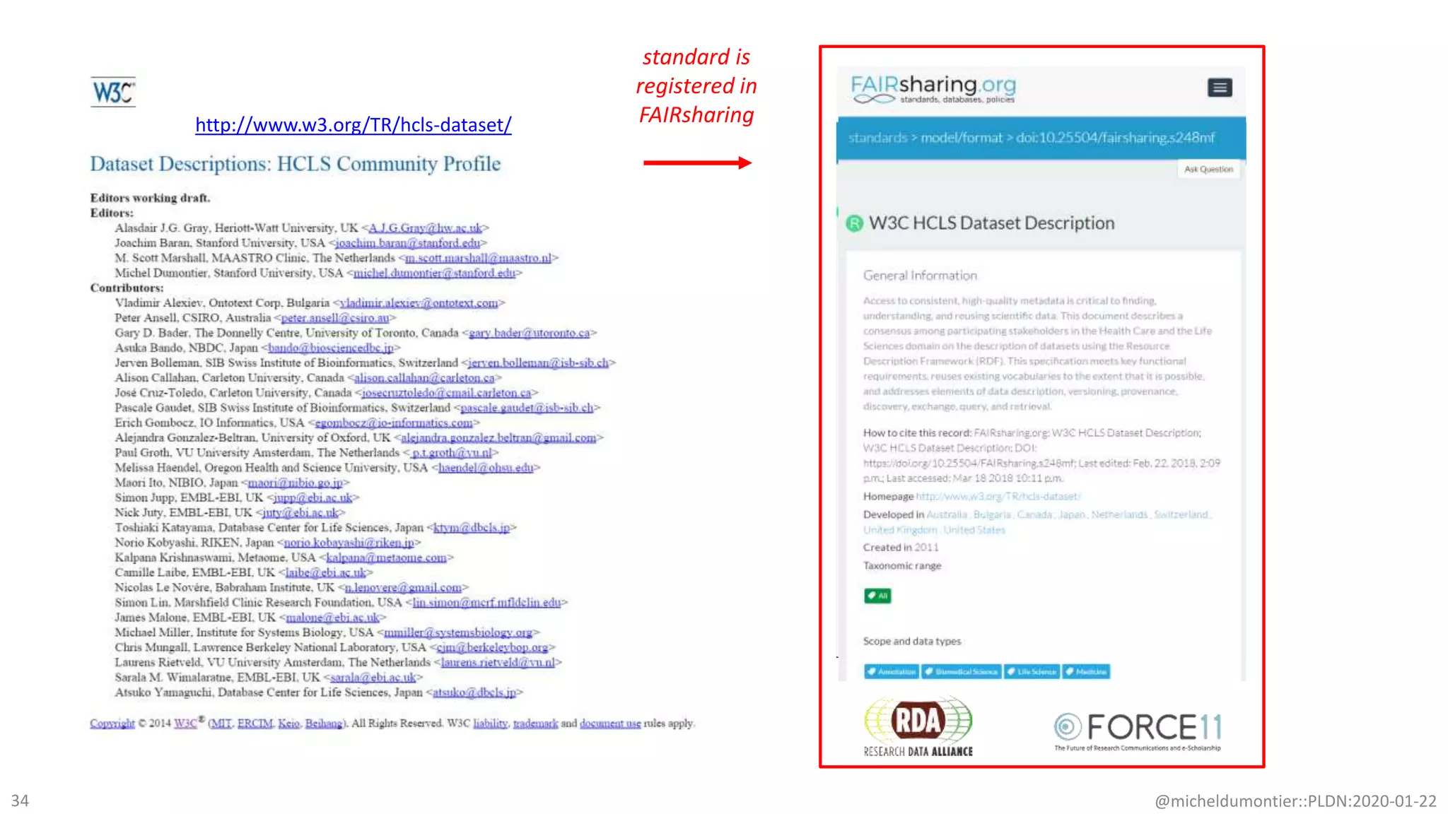 @micheldumontier::PLDN:2020-01-2234
http://www.w3.org/TR/hcls-dataset/
standard is
registered in
FAIRsharing
 