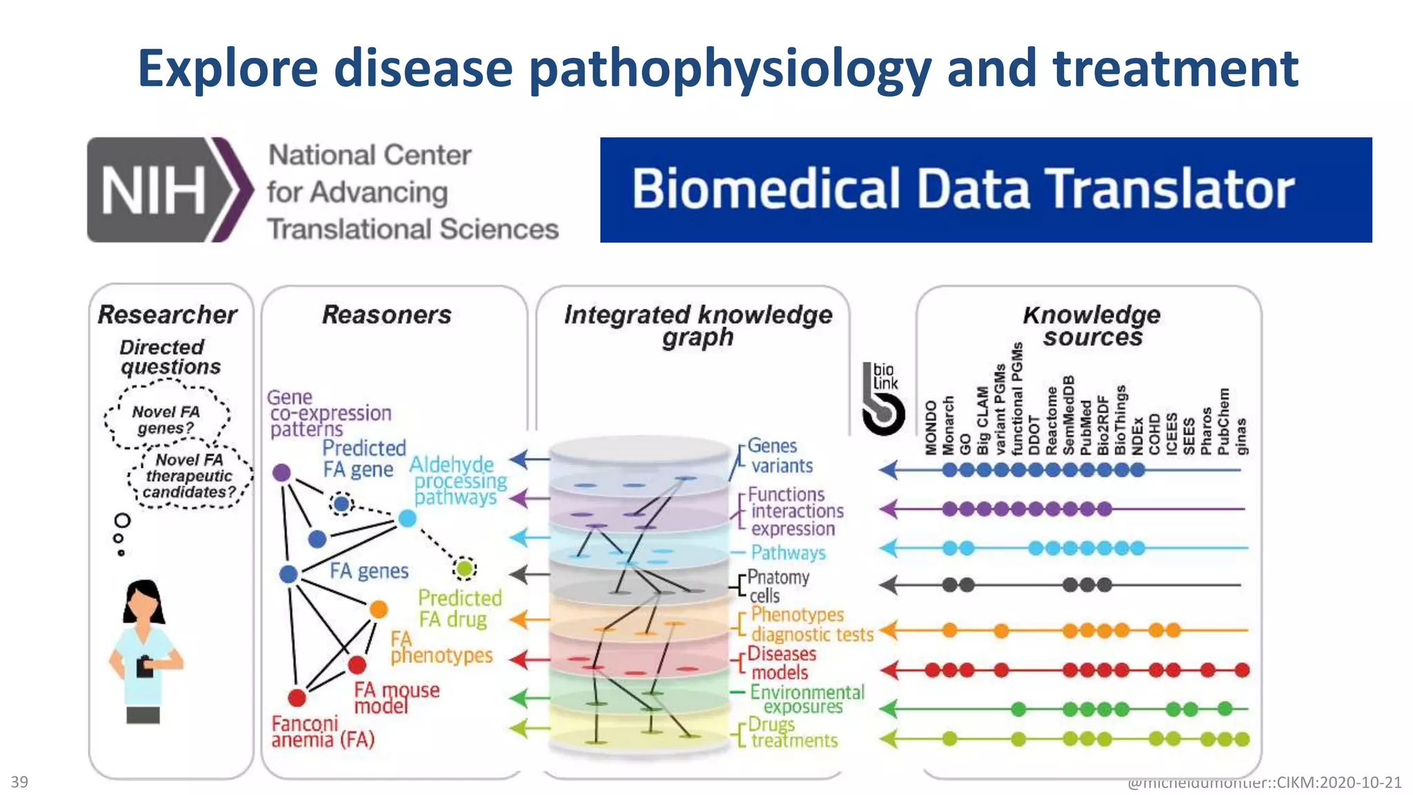 Explore disease pathophysiology and treatment
@micheldumontier::CIKM:2020-10-2139
 