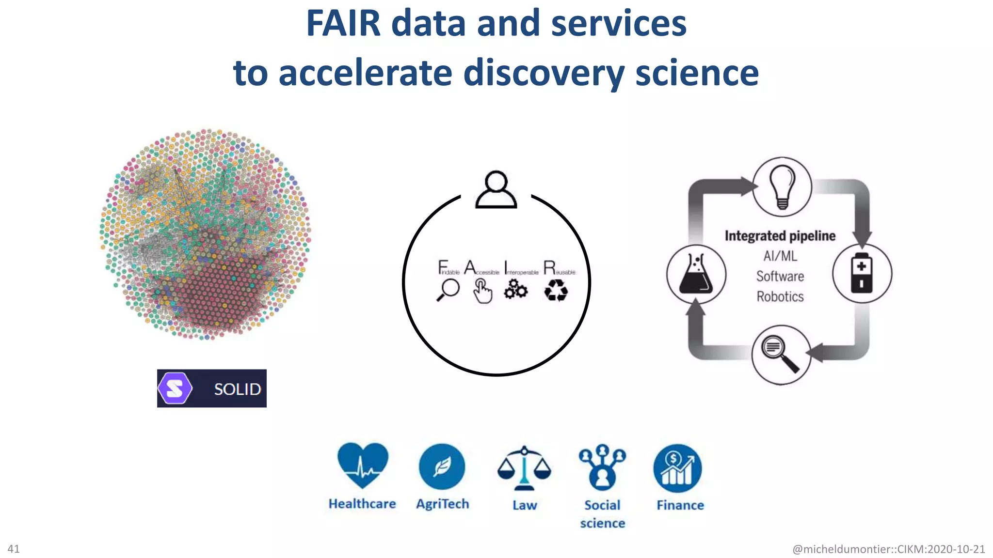 FAIR data and services
to accelerate discovery science
@micheldumontier::CIKM:2020-10-2141
 