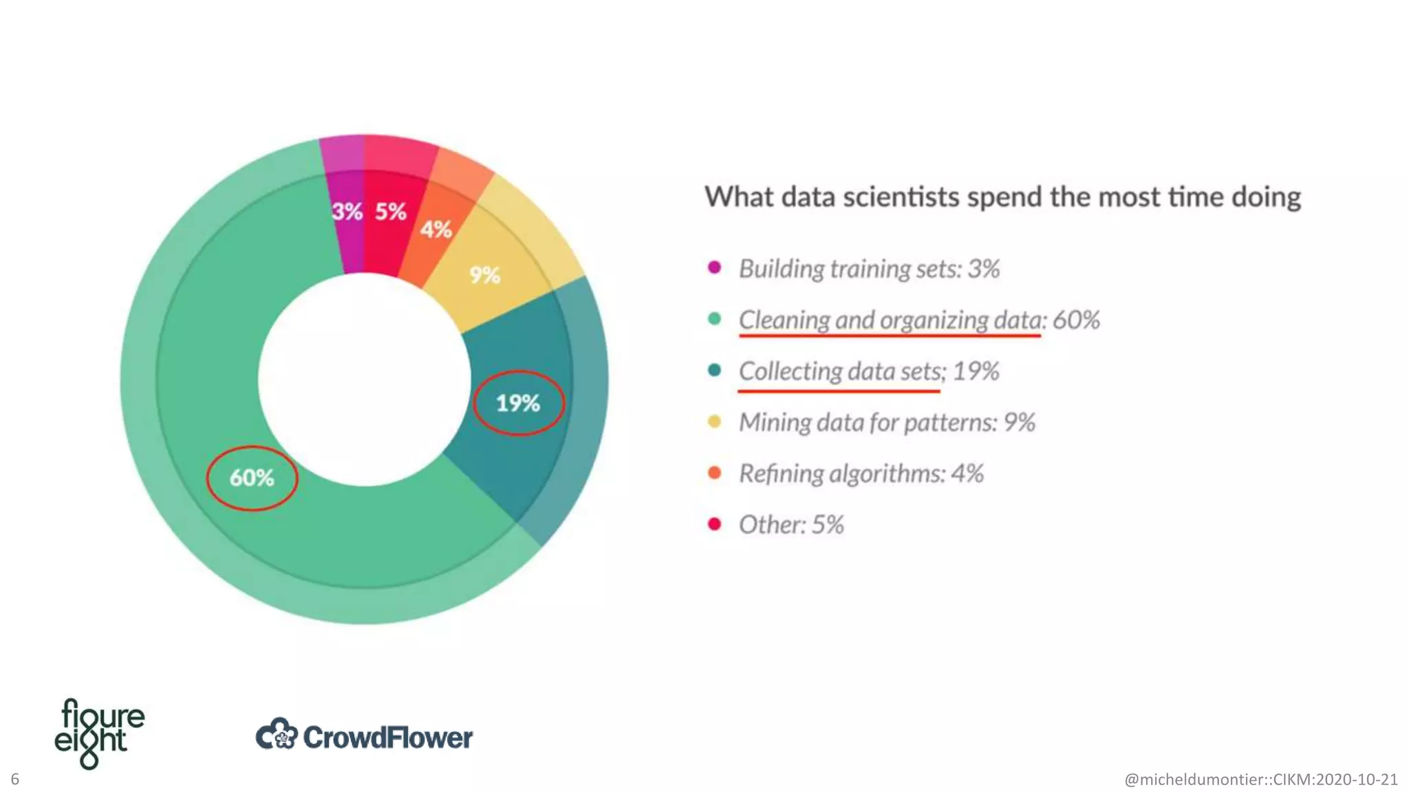 @micheldumontier::CIKM:2020-10-216
 