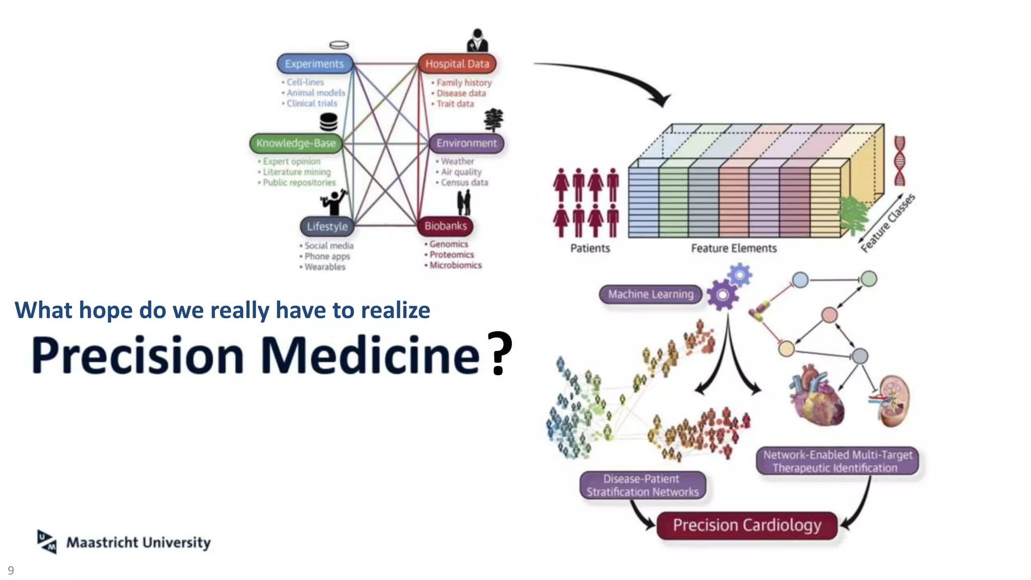 9
What hope do we really have to realize
?
 