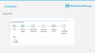 16
Mule Flow
Continue..
 