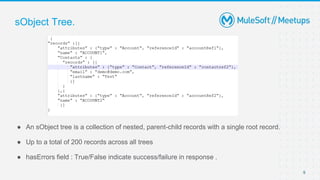 9
● An sObject tree is a collection of nested, parent-child records with a single root record.
● Up to a total of 200 records across all trees
● hasErrors field : True/False indicate success/failure in response .
sObject Tree.
 
