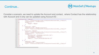 How to use Salesforce composite request connector in Mule