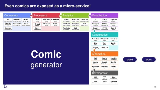 Connectors Processors Analytics
File
Excel, CSV, JSON
NoSQL
Hadoop, Spark
Form
User data entry
Data API
REST, SOAP,
RPC
Data model
RPA, ITSM, ERP
Social
Twitter, Facebook
Scraper
Semi-structured
Rule
engine
Workflow
engine
Command
runner
Scheduler
service
Watch
service
Upload
manager
R API
All R libraries
Cloud API
Google, MS, Amzn
NLG
Text generation
ML Model
Cluster, Classify
Statistics
Pandas, NumPy
NLP
SpaCY, NLTK
Visualization
Interaction
library
PPTX
Native renderer
Boilerplate
templates
Mobile
Native wrapper
Export
XLSX, PDF, PNG
Consumption
Narrative
engine
Collaborate
engine
Annotate
engine
Chat
library
Alert
engine
Automation
Auth
engines
Access
Role-based
Logging
& log analysis
Licensing
management
Cache
Rule-based
Install
Windows/Linux
Config
Management
App store
Deployment
Autolysis
Groupmeans
Development
Build
process
Test
Automate tests
IDE
For development
Doc
Guide &
Reference
Bug
Patched monthly
Explorer
components
Gamify
engine
Notifier
Email, SMS, API
Admin
management
Platform
enhancements
AR & VR
engines
Speech
renderer
13
Even comics are exposed as a micro-service!
Comic
generator
DEMO DOCS
UI
components
Database
Oracle, MS SQL
AI/ML API
Keras, PyTorch
Chart
components
 