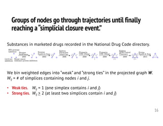 Groups of nodes go through trajectories until finally
reaching a“simplicial closure event.”
16
Substances in marketed drugs recorded in the National Drug Code directory.
We bin weighted edges into “weak” and “strong ties” in the projected graph W.
Wij = # of simplices containing nodes i and j.
• Weak ties. Wij = 1 (one simplex contains i and j)
• Strong ties. Wij > 2 (at least two simplices contain i and j)
 