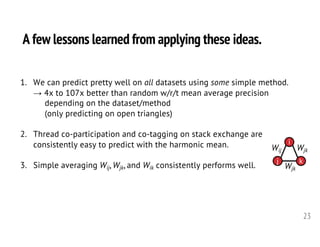 23
A few lessons learned from applying these ideas.
1. We can predict pretty well on all datasets using some simple method.
→ 4x to 107x better than random w/r/t mean average precision
depending on the dataset/method
(only predicting on open triangles)
2. Thread co-participation and co-tagging on stack exchange are
consistently easy to predict with the harmonic mean.
3. Simple averaging Wij, Wjk, and Wik consistently performs well.
i
j k
Wij
Wjk
Wjk
 