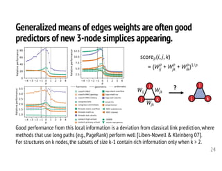 Generalized means of edges weights are often good
predictors of new 3-node simplices appearing.
24
music-rap-genius
NDC-substances
NDC-classes
DAWN
coauth-DBLP
coauth-MAG-geology
coauth-MAG-history
congress-bills
congress-committees
tags-stack-overflow
tags-math-sx
tags-ask-ubuntu
email-Eu
email-Enron
threads-stack-overflow
threads-math-sx
threads-ask-ubuntu
contact-high-school
contact-primary-school
harmonic geometric arithmetic
p
4 3 2 1 0 1 2 3 4
0
20
40
60
80
Relativeperformance
4 3 2 1 0 1 2 3 4
p
2.5
5.0
7.5
10.0
12.5
Relativeperformance
4 3 2 1 0 1 2 3 4
p
1.0
1.5
2.0
2.5
3.0
3.5
Relativeperformance
Good performance from this local information is a deviation from classical link prediction, where
methods that use long paths (e.g., PageRank) perform well [Liben-Nowell & Kleinberg 07].
For structures on k nodes, the subsets of size k-1 contain rich information only when k > 2.
i
j k
Wij
Wjk
Wjk
i
j k
?
scorep(i, j, k)
= (Wp
ij + Wp
jk + Wp
ik)1/p
<latexit sha1_base64="wECyDT1irjpegMdv/Iox6i4U4iU=">AAAHdXicfVVtb9s2EFa7Lem0t7T7OAxglzlIO/ktXZZkQAADK4oVa7FsdpoCoZtR0sliTEoqSTV2Cf2o/Zph37Zfsa872k5jOdkI2DqR99zDu3tIhYXg2nQ6f966/d77H6yt3/nQ/+jjTz79bOPuvRc6L1UEx1EucvUyZBoEz+DYcCPgZaGAyVDASTj+wa2fvAGleZ4NzLSAoWSjjCc8YganzjZ+2qIGJsbqKFdQnRXbPCDnARk/IJT6W/R1yWJySLZPziw/r14V5BuC5vn4ncmd+eCV7baL6mxjs9PqzAa5bnQXxqa3GEdnd9fu0TiPSgmZiQTT+rTbKczQMmV4JKDyaamhYNGYjeAUzYxJ0EM7y7oiDZyJSZIr/GWGzGb9ZQjGUWxai2INC0vB1KQ+G+b5GFd05dcpTbI/tDwrSgNZNGdMSkFMTlwtScwVREZMSZ3W8PHbIOMRJIpFAZNaMpMGBXfbDMz4bXOkWJEGko0hAiGupuabcnDBQ8XU1GWQX+ggxMgjlZdZrIOCGQMq04g3ik8CnbICdJBwE0RMRO49dphC5EYyNdb/FbUlwTBcnBVOgLGDMjHwK8SVVRDf3+/cDwXyLnuYFEYKIKvs7OF8LlJuYMUnFCVU1v0vefgNkhpT6O/bbVRcSxuMDZMoZdkIWlEu269L0E6Uut39bvdg56CtQXLUbohSlc0LbtKmS6LJs2aICgc183u0tzl/+NQVlOEJcPXx6UjkIRMUX6mD9SDTpYJenAvsfw/1H+UxHFIFgk0usTluvq6h00F3aF3jnABqXT4a9FnmiqsggwtMQLIstjRhkotpDAkrhaks1cmlXReJTpwqKr+xTKaxgxAfdloHQSQ5kqIsBCoeCcxEJy5EPUmMTTMzcaF6c7DVD0/xqO0Oq9WkHgOeMQX9qQxz8QRTsvMourI/P39W2cxRSF5ZWVmO26V9MDc540S8CgkXkAWHA/TLENtpStfSmwlWGfpPnruSXBIMurXy2XBSWS2uSJzzHG2foqerARNFyqqrrf72dKXq8UgAj9LmvPY3rWCjNd4u9etBujDLXZZ9PpLIROeqcuEsDaWl8/nqmizkM7yT45sQi4WqTvGQTkKmTlF8NA3ziaVv3H/Dp6kqBZAU+Cg1eLnu7RaGNMggBcIiUzJBEObTMd4QndbOLkwa5HI0yGP8nrAsAhKCucDz63wJkhE9K6M/p2r4hMwCNDutLsjGJbqf5gqrw7MRyTOCoiICEkM0j8EhlvLa7FbvguD9/+h/g6hZJrMolasCfkW6q9+M68aLnVYXt/fLt5u9/cX35I73hfeVt+11vT2v5/3oHXnHXuT97v3h/eX9vfbP+pfrX69vzV1v31pgPvdqY739L4qSnVk=</latexit><latexit sha1_base64="wECyDT1irjpegMdv/Iox6i4U4iU=">AAAHdXicfVVtb9s2EFa7Lem0t7T7OAxglzlIO/ktXZZkQAADK4oVa7FsdpoCoZtR0sliTEoqSTV2Cf2o/Zph37Zfsa872k5jOdkI2DqR99zDu3tIhYXg2nQ6f966/d77H6yt3/nQ/+jjTz79bOPuvRc6L1UEx1EucvUyZBoEz+DYcCPgZaGAyVDASTj+wa2fvAGleZ4NzLSAoWSjjCc8YganzjZ+2qIGJsbqKFdQnRXbPCDnARk/IJT6W/R1yWJySLZPziw/r14V5BuC5vn4ncmd+eCV7baL6mxjs9PqzAa5bnQXxqa3GEdnd9fu0TiPSgmZiQTT+rTbKczQMmV4JKDyaamhYNGYjeAUzYxJ0EM7y7oiDZyJSZIr/GWGzGb9ZQjGUWxai2INC0vB1KQ+G+b5GFd05dcpTbI/tDwrSgNZNGdMSkFMTlwtScwVREZMSZ3W8PHbIOMRJIpFAZNaMpMGBXfbDMz4bXOkWJEGko0hAiGupuabcnDBQ8XU1GWQX+ggxMgjlZdZrIOCGQMq04g3ik8CnbICdJBwE0RMRO49dphC5EYyNdb/FbUlwTBcnBVOgLGDMjHwK8SVVRDf3+/cDwXyLnuYFEYKIKvs7OF8LlJuYMUnFCVU1v0vefgNkhpT6O/bbVRcSxuMDZMoZdkIWlEu269L0E6Uut39bvdg56CtQXLUbohSlc0LbtKmS6LJs2aICgc183u0tzl/+NQVlOEJcPXx6UjkIRMUX6mD9SDTpYJenAvsfw/1H+UxHFIFgk0usTluvq6h00F3aF3jnABqXT4a9FnmiqsggwtMQLIstjRhkotpDAkrhaks1cmlXReJTpwqKr+xTKaxgxAfdloHQSQ5kqIsBCoeCcxEJy5EPUmMTTMzcaF6c7DVD0/xqO0Oq9WkHgOeMQX9qQxz8QRTsvMourI/P39W2cxRSF5ZWVmO26V9MDc540S8CgkXkAWHA/TLENtpStfSmwlWGfpPnruSXBIMurXy2XBSWS2uSJzzHG2foqerARNFyqqrrf72dKXq8UgAj9LmvPY3rWCjNd4u9etBujDLXZZ9PpLIROeqcuEsDaWl8/nqmizkM7yT45sQi4WqTvGQTkKmTlF8NA3ziaVv3H/Dp6kqBZAU+Cg1eLnu7RaGNMggBcIiUzJBEObTMd4QndbOLkwa5HI0yGP8nrAsAhKCucDz63wJkhE9K6M/p2r4hMwCNDutLsjGJbqf5gqrw7MRyTOCoiICEkM0j8EhlvLa7FbvguD9/+h/g6hZJrMolasCfkW6q9+M68aLnVYXt/fLt5u9/cX35I73hfeVt+11vT2v5/3oHXnHXuT97v3h/eX9vfbP+pfrX69vzV1v31pgPvdqY739L4qSnVk=</latexit><latexit sha1_base64="wECyDT1irjpegMdv/Iox6i4U4iU=">AAAHdXicfVVtb9s2EFa7Lem0t7T7OAxglzlIO/ktXZZkQAADK4oVa7FsdpoCoZtR0sliTEoqSTV2Cf2o/Zph37Zfsa872k5jOdkI2DqR99zDu3tIhYXg2nQ6f966/d77H6yt3/nQ/+jjTz79bOPuvRc6L1UEx1EucvUyZBoEz+DYcCPgZaGAyVDASTj+wa2fvAGleZ4NzLSAoWSjjCc8YganzjZ+2qIGJsbqKFdQnRXbPCDnARk/IJT6W/R1yWJySLZPziw/r14V5BuC5vn4ncmd+eCV7baL6mxjs9PqzAa5bnQXxqa3GEdnd9fu0TiPSgmZiQTT+rTbKczQMmV4JKDyaamhYNGYjeAUzYxJ0EM7y7oiDZyJSZIr/GWGzGb9ZQjGUWxai2INC0vB1KQ+G+b5GFd05dcpTbI/tDwrSgNZNGdMSkFMTlwtScwVREZMSZ3W8PHbIOMRJIpFAZNaMpMGBXfbDMz4bXOkWJEGko0hAiGupuabcnDBQ8XU1GWQX+ggxMgjlZdZrIOCGQMq04g3ik8CnbICdJBwE0RMRO49dphC5EYyNdb/FbUlwTBcnBVOgLGDMjHwK8SVVRDf3+/cDwXyLnuYFEYKIKvs7OF8LlJuYMUnFCVU1v0vefgNkhpT6O/bbVRcSxuMDZMoZdkIWlEu269L0E6Uut39bvdg56CtQXLUbohSlc0LbtKmS6LJs2aICgc183u0tzl/+NQVlOEJcPXx6UjkIRMUX6mD9SDTpYJenAvsfw/1H+UxHFIFgk0usTluvq6h00F3aF3jnABqXT4a9FnmiqsggwtMQLIstjRhkotpDAkrhaks1cmlXReJTpwqKr+xTKaxgxAfdloHQSQ5kqIsBCoeCcxEJy5EPUmMTTMzcaF6c7DVD0/xqO0Oq9WkHgOeMQX9qQxz8QRTsvMourI/P39W2cxRSF5ZWVmO26V9MDc540S8CgkXkAWHA/TLENtpStfSmwlWGfpPnruSXBIMurXy2XBSWS2uSJzzHG2foqerARNFyqqrrf72dKXq8UgAj9LmvPY3rWCjNd4u9etBujDLXZZ9PpLIROeqcuEsDaWl8/nqmizkM7yT45sQi4WqTvGQTkKmTlF8NA3ziaVv3H/Dp6kqBZAU+Cg1eLnu7RaGNMggBcIiUzJBEObTMd4QndbOLkwa5HI0yGP8nrAsAhKCucDz63wJkhE9K6M/p2r4hMwCNDutLsjGJbqf5gqrw7MRyTOCoiICEkM0j8EhlvLa7FbvguD9/+h/g6hZJrMolasCfkW6q9+M68aLnVYXt/fLt5u9/cX35I73hfeVt+11vT2v5/3oHXnHXuT97v3h/eX9vfbP+pfrX69vzV1v31pgPvdqY739L4qSnVk=</latexit><latexit sha1_base64="wECyDT1irjpegMdv/Iox6i4U4iU=">AAAHdXicfVVtb9s2EFa7Lem0t7T7OAxglzlIO/ktXZZkQAADK4oVa7FsdpoCoZtR0sliTEoqSTV2Cf2o/Zph37Zfsa872k5jOdkI2DqR99zDu3tIhYXg2nQ6f966/d77H6yt3/nQ/+jjTz79bOPuvRc6L1UEx1EucvUyZBoEz+DYcCPgZaGAyVDASTj+wa2fvAGleZ4NzLSAoWSjjCc8YganzjZ+2qIGJsbqKFdQnRXbPCDnARk/IJT6W/R1yWJySLZPziw/r14V5BuC5vn4ncmd+eCV7baL6mxjs9PqzAa5bnQXxqa3GEdnd9fu0TiPSgmZiQTT+rTbKczQMmV4JKDyaamhYNGYjeAUzYxJ0EM7y7oiDZyJSZIr/GWGzGb9ZQjGUWxai2INC0vB1KQ+G+b5GFd05dcpTbI/tDwrSgNZNGdMSkFMTlwtScwVREZMSZ3W8PHbIOMRJIpFAZNaMpMGBXfbDMz4bXOkWJEGko0hAiGupuabcnDBQ8XU1GWQX+ggxMgjlZdZrIOCGQMq04g3ik8CnbICdJBwE0RMRO49dphC5EYyNdb/FbUlwTBcnBVOgLGDMjHwK8SVVRDf3+/cDwXyLnuYFEYKIKvs7OF8LlJuYMUnFCVU1v0vefgNkhpT6O/bbVRcSxuMDZMoZdkIWlEu269L0E6Uut39bvdg56CtQXLUbohSlc0LbtKmS6LJs2aICgc183u0tzl/+NQVlOEJcPXx6UjkIRMUX6mD9SDTpYJenAvsfw/1H+UxHFIFgk0usTluvq6h00F3aF3jnABqXT4a9FnmiqsggwtMQLIstjRhkotpDAkrhaks1cmlXReJTpwqKr+xTKaxgxAfdloHQSQ5kqIsBCoeCcxEJy5EPUmMTTMzcaF6c7DVD0/xqO0Oq9WkHgOeMQX9qQxz8QRTsvMourI/P39W2cxRSF5ZWVmO26V9MDc540S8CgkXkAWHA/TLENtpStfSmwlWGfpPnruSXBIMurXy2XBSWS2uSJzzHG2foqerARNFyqqrrf72dKXq8UgAj9LmvPY3rWCjNd4u9etBujDLXZZ9PpLIROeqcuEsDaWl8/nqmizkM7yT45sQi4WqTvGQTkKmTlF8NA3ziaVv3H/Dp6kqBZAU+Cg1eLnu7RaGNMggBcIiUzJBEObTMd4QndbOLkwa5HI0yGP8nrAsAhKCucDz63wJkhE9K6M/p2r4hMwCNDutLsjGJbqf5gqrw7MRyTOCoiICEkM0j8EhlvLa7FbvguD9/+h/g6hZJrMolasCfkW6q9+M68aLnVYXt/fLt5u9/cX35I73hfeVt+11vT2v5/3oHXnHXuT97v3h/eX9vfbP+pfrX69vzV1v31pgPvdqY739L4qSnVk=</latexit>
 