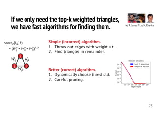 If we only need the top-k weighted triangles,
we have fast algorithms for finding them.
25
scorep(i, j, k)
= (Wp
ij + Wp
jk + Wp
ik)1/p
<latexit sha1_base64="wECyDT1irjpegMdv/Iox6i4U4iU=">AAAHdXicfVVtb9s2EFa7Lem0t7T7OAxglzlIO/ktXZZkQAADK4oVa7FsdpoCoZtR0sliTEoqSTV2Cf2o/Zph37Zfsa872k5jOdkI2DqR99zDu3tIhYXg2nQ6f966/d77H6yt3/nQ/+jjTz79bOPuvRc6L1UEx1EucvUyZBoEz+DYcCPgZaGAyVDASTj+wa2fvAGleZ4NzLSAoWSjjCc8YganzjZ+2qIGJsbqKFdQnRXbPCDnARk/IJT6W/R1yWJySLZPziw/r14V5BuC5vn4ncmd+eCV7baL6mxjs9PqzAa5bnQXxqa3GEdnd9fu0TiPSgmZiQTT+rTbKczQMmV4JKDyaamhYNGYjeAUzYxJ0EM7y7oiDZyJSZIr/GWGzGb9ZQjGUWxai2INC0vB1KQ+G+b5GFd05dcpTbI/tDwrSgNZNGdMSkFMTlwtScwVREZMSZ3W8PHbIOMRJIpFAZNaMpMGBXfbDMz4bXOkWJEGko0hAiGupuabcnDBQ8XU1GWQX+ggxMgjlZdZrIOCGQMq04g3ik8CnbICdJBwE0RMRO49dphC5EYyNdb/FbUlwTBcnBVOgLGDMjHwK8SVVRDf3+/cDwXyLnuYFEYKIKvs7OF8LlJuYMUnFCVU1v0vefgNkhpT6O/bbVRcSxuMDZMoZdkIWlEu269L0E6Uut39bvdg56CtQXLUbohSlc0LbtKmS6LJs2aICgc183u0tzl/+NQVlOEJcPXx6UjkIRMUX6mD9SDTpYJenAvsfw/1H+UxHFIFgk0usTluvq6h00F3aF3jnABqXT4a9FnmiqsggwtMQLIstjRhkotpDAkrhaks1cmlXReJTpwqKr+xTKaxgxAfdloHQSQ5kqIsBCoeCcxEJy5EPUmMTTMzcaF6c7DVD0/xqO0Oq9WkHgOeMQX9qQxz8QRTsvMourI/P39W2cxRSF5ZWVmO26V9MDc540S8CgkXkAWHA/TLENtpStfSmwlWGfpPnruSXBIMurXy2XBSWS2uSJzzHG2foqerARNFyqqrrf72dKXq8UgAj9LmvPY3rWCjNd4u9etBujDLXZZ9PpLIROeqcuEsDaWl8/nqmizkM7yT45sQi4WqTvGQTkKmTlF8NA3ziaVv3H/Dp6kqBZAU+Cg1eLnu7RaGNMggBcIiUzJBEObTMd4QndbOLkwa5HI0yGP8nrAsAhKCucDz63wJkhE9K6M/p2r4hMwCNDutLsjGJbqf5gqrw7MRyTOCoiICEkM0j8EhlvLa7FbvguD9/+h/g6hZJrMolasCfkW6q9+M68aLnVYXt/fLt5u9/cX35I73hfeVt+11vT2v5/3oHXnHXuT97v3h/eX9vfbP+pfrX69vzV1v31pgPvdqY739L4qSnVk=</latexit><latexit sha1_base64="wECyDT1irjpegMdv/Iox6i4U4iU=">AAAHdXicfVVtb9s2EFa7Lem0t7T7OAxglzlIO/ktXZZkQAADK4oVa7FsdpoCoZtR0sliTEoqSTV2Cf2o/Zph37Zfsa872k5jOdkI2DqR99zDu3tIhYXg2nQ6f966/d77H6yt3/nQ/+jjTz79bOPuvRc6L1UEx1EucvUyZBoEz+DYcCPgZaGAyVDASTj+wa2fvAGleZ4NzLSAoWSjjCc8YganzjZ+2qIGJsbqKFdQnRXbPCDnARk/IJT6W/R1yWJySLZPziw/r14V5BuC5vn4ncmd+eCV7baL6mxjs9PqzAa5bnQXxqa3GEdnd9fu0TiPSgmZiQTT+rTbKczQMmV4JKDyaamhYNGYjeAUzYxJ0EM7y7oiDZyJSZIr/GWGzGb9ZQjGUWxai2INC0vB1KQ+G+b5GFd05dcpTbI/tDwrSgNZNGdMSkFMTlwtScwVREZMSZ3W8PHbIOMRJIpFAZNaMpMGBXfbDMz4bXOkWJEGko0hAiGupuabcnDBQ8XU1GWQX+ggxMgjlZdZrIOCGQMq04g3ik8CnbICdJBwE0RMRO49dphC5EYyNdb/FbUlwTBcnBVOgLGDMjHwK8SVVRDf3+/cDwXyLnuYFEYKIKvs7OF8LlJuYMUnFCVU1v0vefgNkhpT6O/bbVRcSxuMDZMoZdkIWlEu269L0E6Uut39bvdg56CtQXLUbohSlc0LbtKmS6LJs2aICgc183u0tzl/+NQVlOEJcPXx6UjkIRMUX6mD9SDTpYJenAvsfw/1H+UxHFIFgk0usTluvq6h00F3aF3jnABqXT4a9FnmiqsggwtMQLIstjRhkotpDAkrhaks1cmlXReJTpwqKr+xTKaxgxAfdloHQSQ5kqIsBCoeCcxEJy5EPUmMTTMzcaF6c7DVD0/xqO0Oq9WkHgOeMQX9qQxz8QRTsvMourI/P39W2cxRSF5ZWVmO26V9MDc540S8CgkXkAWHA/TLENtpStfSmwlWGfpPnruSXBIMurXy2XBSWS2uSJzzHG2foqerARNFyqqrrf72dKXq8UgAj9LmvPY3rWCjNd4u9etBujDLXZZ9PpLIROeqcuEsDaWl8/nqmizkM7yT45sQi4WqTvGQTkKmTlF8NA3ziaVv3H/Dp6kqBZAU+Cg1eLnu7RaGNMggBcIiUzJBEObTMd4QndbOLkwa5HI0yGP8nrAsAhKCucDz63wJkhE9K6M/p2r4hMwCNDutLsjGJbqf5gqrw7MRyTOCoiICEkM0j8EhlvLa7FbvguD9/+h/g6hZJrMolasCfkW6q9+M68aLnVYXt/fLt5u9/cX35I73hfeVt+11vT2v5/3oHXnHXuT97v3h/eX9vfbP+pfrX69vzV1v31pgPvdqY739L4qSnVk=</latexit><latexit sha1_base64="wECyDT1irjpegMdv/Iox6i4U4iU=">AAAHdXicfVVtb9s2EFa7Lem0t7T7OAxglzlIO/ktXZZkQAADK4oVa7FsdpoCoZtR0sliTEoqSTV2Cf2o/Zph37Zfsa872k5jOdkI2DqR99zDu3tIhYXg2nQ6f966/d77H6yt3/nQ/+jjTz79bOPuvRc6L1UEx1EucvUyZBoEz+DYcCPgZaGAyVDASTj+wa2fvAGleZ4NzLSAoWSjjCc8YganzjZ+2qIGJsbqKFdQnRXbPCDnARk/IJT6W/R1yWJySLZPziw/r14V5BuC5vn4ncmd+eCV7baL6mxjs9PqzAa5bnQXxqa3GEdnd9fu0TiPSgmZiQTT+rTbKczQMmV4JKDyaamhYNGYjeAUzYxJ0EM7y7oiDZyJSZIr/GWGzGb9ZQjGUWxai2INC0vB1KQ+G+b5GFd05dcpTbI/tDwrSgNZNGdMSkFMTlwtScwVREZMSZ3W8PHbIOMRJIpFAZNaMpMGBXfbDMz4bXOkWJEGko0hAiGupuabcnDBQ8XU1GWQX+ggxMgjlZdZrIOCGQMq04g3ik8CnbICdJBwE0RMRO49dphC5EYyNdb/FbUlwTBcnBVOgLGDMjHwK8SVVRDf3+/cDwXyLnuYFEYKIKvs7OF8LlJuYMUnFCVU1v0vefgNkhpT6O/bbVRcSxuMDZMoZdkIWlEu269L0E6Uut39bvdg56CtQXLUbohSlc0LbtKmS6LJs2aICgc183u0tzl/+NQVlOEJcPXx6UjkIRMUX6mD9SDTpYJenAvsfw/1H+UxHFIFgk0usTluvq6h00F3aF3jnABqXT4a9FnmiqsggwtMQLIstjRhkotpDAkrhaks1cmlXReJTpwqKr+xTKaxgxAfdloHQSQ5kqIsBCoeCcxEJy5EPUmMTTMzcaF6c7DVD0/xqO0Oq9WkHgOeMQX9qQxz8QRTsvMourI/P39W2cxRSF5ZWVmO26V9MDc540S8CgkXkAWHA/TLENtpStfSmwlWGfpPnruSXBIMurXy2XBSWS2uSJzzHG2foqerARNFyqqrrf72dKXq8UgAj9LmvPY3rWCjNd4u9etBujDLXZZ9PpLIROeqcuEsDaWl8/nqmizkM7yT45sQi4WqTvGQTkKmTlF8NA3ziaVv3H/Dp6kqBZAU+Cg1eLnu7RaGNMggBcIiUzJBEObTMd4QndbOLkwa5HI0yGP8nrAsAhKCucDz63wJkhE9K6M/p2r4hMwCNDutLsjGJbqf5gqrw7MRyTOCoiICEkM0j8EhlvLa7FbvguD9/+h/g6hZJrMolasCfkW6q9+M68aLnVYXt/fLt5u9/cX35I73hfeVt+11vT2v5/3oHXnHXuT97v3h/eX9vfbP+pfrX69vzV1v31pgPvdqY739L4qSnVk=</latexit><latexit sha1_base64="wECyDT1irjpegMdv/Iox6i4U4iU=">AAAHdXicfVVtb9s2EFa7Lem0t7T7OAxglzlIO/ktXZZkQAADK4oVa7FsdpoCoZtR0sliTEoqSTV2Cf2o/Zph37Zfsa872k5jOdkI2DqR99zDu3tIhYXg2nQ6f966/d77H6yt3/nQ/+jjTz79bOPuvRc6L1UEx1EucvUyZBoEz+DYcCPgZaGAyVDASTj+wa2fvAGleZ4NzLSAoWSjjCc8YganzjZ+2qIGJsbqKFdQnRXbPCDnARk/IJT6W/R1yWJySLZPziw/r14V5BuC5vn4ncmd+eCV7baL6mxjs9PqzAa5bnQXxqa3GEdnd9fu0TiPSgmZiQTT+rTbKczQMmV4JKDyaamhYNGYjeAUzYxJ0EM7y7oiDZyJSZIr/GWGzGb9ZQjGUWxai2INC0vB1KQ+G+b5GFd05dcpTbI/tDwrSgNZNGdMSkFMTlwtScwVREZMSZ3W8PHbIOMRJIpFAZNaMpMGBXfbDMz4bXOkWJEGko0hAiGupuabcnDBQ8XU1GWQX+ggxMgjlZdZrIOCGQMq04g3ik8CnbICdJBwE0RMRO49dphC5EYyNdb/FbUlwTBcnBVOgLGDMjHwK8SVVRDf3+/cDwXyLnuYFEYKIKvs7OF8LlJuYMUnFCVU1v0vefgNkhpT6O/bbVRcSxuMDZMoZdkIWlEu269L0E6Uut39bvdg56CtQXLUbohSlc0LbtKmS6LJs2aICgc183u0tzl/+NQVlOEJcPXx6UjkIRMUX6mD9SDTpYJenAvsfw/1H+UxHFIFgk0usTluvq6h00F3aF3jnABqXT4a9FnmiqsggwtMQLIstjRhkotpDAkrhaks1cmlXReJTpwqKr+xTKaxgxAfdloHQSQ5kqIsBCoeCcxEJy5EPUmMTTMzcaF6c7DVD0/xqO0Oq9WkHgOeMQX9qQxz8QRTsvMourI/P39W2cxRSF5ZWVmO26V9MDc540S8CgkXkAWHA/TLENtpStfSmwlWGfpPnruSXBIMurXy2XBSWS2uSJzzHG2foqerARNFyqqrrf72dKXq8UgAj9LmvPY3rWCjNd4u9etBujDLXZZ9PpLIROeqcuEsDaWl8/nqmizkM7yT45sQi4WqTvGQTkKmTlF8NA3ziaVv3H/Dp6kqBZAU+Cg1eLnu7RaGNMggBcIiUzJBEObTMd4QndbOLkwa5HI0yGP8nrAsAhKCucDz63wJkhE9K6M/p2r4hMwCNDutLsjGJbqf5gqrw7MRyTOCoiICEkM0j8EhlvLa7FbvguD9/+h/g6hZJrMolasCfkW6q9+M68aLnVYXt/fLt5u9/cX35I73hfeVt+11vT2v5/3oHXnHXuT97v3h/eX9vfbP+pfrX69vzV1v31pgPvdqY739L4qSnVk=</latexit>
Simple (incorrect) algorithm.
1. Throw out edges with weight < t.
2. Find triangles in remainder.
i
j k
Wij
Wjk
Wjk
Better (correct) algorithm.
1. Dynamically choose threshold.
2. Careful pruning.
w/ R. Kumar, P. Liu, M. Charikar
 