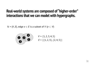 Real-world systems are composed of“higher-order”
interactions that we can model with hypergraphs.
30
H = (V, E), edge e 2 E is a subset of V (e ⇢ V)<latexit sha1_base64="8oqd642c1xU2WvSPMjDvF/Nrfc4=">AAAHdHicfVVdb9s2FFW7rem0j6br4/bAzjaQFrJjp8iSDAhgYG3RAC2WzUlaIDIySrqSCJOURlKNXUK/ab9mD3vZ/sWed2k7i+VkIyCJurznHt7LQzIqOdOm3//jzt2PPv7k3sb9T/3PPv/iywebD78600WlYjiNC16odxHVwJmEU8MMh3elAioiDm+jyQ9u/O17UJoV8sTMShgLmkmWspgaNF1sHrVDQU0eU25f1eSQbJ0F5MWTdkAgyYC0gYRMkhdtwjShRFeRBkOKlLTP2mTLjS5NZ+0nF5utfq8/b+RmZ7DstLxlO754eO9RmBRxJUCamFOtzwf90owtVYbFHGo/rDSUNJ7QDM6xK6kAPbbznGvSQUtC0kLhIw2ZW/1VCMZRdNaIYg2NKk7VtGmNimKCI7r2/SanSffHlsmyMiDjBWVacWIK4kpJEqYgNnxGmryGTT4EksWQKhoHVGhX4KBkbp6BmXzoZoqWeSDoBGLg/Nq0mJWDcxYpqmYuheJSBxFGzlRRyUQHJTUGlNSIN4pNA53TEnSQMhPgIsbuP3GYkhdGUDXR/xW1J8BQHJxXjoOxJ1Vq4GdIaqsgebzffxxx5F31MDlkCkDWdv5xPpc5M7DmE/EKauveKx5+h+TGlPr77W0D0542GBumcU5lBr24ENu/VqCdJvX24Lvdg52DbQ2CoXQjVKroXjKTd10SXSa7EQoc1Nzv2V5r8fFDV1CKG8DVxw8zXkSUh/gbOtgQpK4UDJOCowCGKP+4SOAwVMDp9Apb4OSbIjo/GYytWzgngMYqH5+MqHTFVSDhEhMQVCY2TKlgfJZASituahvq9KrfFIlOnSpqv7NKpnEFITns9w6CWDAkRVlwlDwSmKlOXYhmkhg7lGbqQg0XYKufnuNe2x3X60k9B9xkCkYzERX8JaZkF1F0bX9887q20lEIVltRW4bTDUdgbnNGQ7IOiZaQJYcDjPBgwPOockt6O8E6w+jlG1eSK4KTQaN8NprWVvNrEue8QNsj9HQ1oLzMaX091V+O1qqeZBxYnHcXtb9tBBda4/HSPB+EC7O6ymLEMoFM4UJVLpwNI2HDhb2+IQvxGo/k5DbEcqBuUjwNpxFV5yi+MI+KqQ3fu3fHD3NVcSA5sCw3eLru7ZaGdMhJDoTGpqKcIMwPJ3hC9Hs7uzDtkKvWIc/xOqEyBhKBucT963wJkhE9L6O/oOr4hMwDdPu9AYjOFXqUFwqrw2RGCklQVIRDaohmCTjESl6tQf1vELwAnv1vEDXPZB6ldlXAa2Swfmnc7Jzt9AY4vZ92WsP95YVy3/va+9bb8gbenjf0XnnH3qkXe795v3t/en/d+3vjm43WRmfhevfOEvPIa7SN3j8/f5me</latexit><latexit sha1_base64="8oqd642c1xU2WvSPMjDvF/Nrfc4=">AAAHdHicfVVdb9s2FFW7rem0j6br4/bAzjaQFrJjp8iSDAhgYG3RAC2WzUlaIDIySrqSCJOURlKNXUK/ab9mD3vZ/sWed2k7i+VkIyCJurznHt7LQzIqOdOm3//jzt2PPv7k3sb9T/3PPv/iywebD78600WlYjiNC16odxHVwJmEU8MMh3elAioiDm+jyQ9u/O17UJoV8sTMShgLmkmWspgaNF1sHrVDQU0eU25f1eSQbJ0F5MWTdkAgyYC0gYRMkhdtwjShRFeRBkOKlLTP2mTLjS5NZ+0nF5utfq8/b+RmZ7DstLxlO754eO9RmBRxJUCamFOtzwf90owtVYbFHGo/rDSUNJ7QDM6xK6kAPbbznGvSQUtC0kLhIw2ZW/1VCMZRdNaIYg2NKk7VtGmNimKCI7r2/SanSffHlsmyMiDjBWVacWIK4kpJEqYgNnxGmryGTT4EksWQKhoHVGhX4KBkbp6BmXzoZoqWeSDoBGLg/Nq0mJWDcxYpqmYuheJSBxFGzlRRyUQHJTUGlNSIN4pNA53TEnSQMhPgIsbuP3GYkhdGUDXR/xW1J8BQHJxXjoOxJ1Vq4GdIaqsgebzffxxx5F31MDlkCkDWdv5xPpc5M7DmE/EKauveKx5+h+TGlPr77W0D0542GBumcU5lBr24ENu/VqCdJvX24Lvdg52DbQ2CoXQjVKroXjKTd10SXSa7EQoc1Nzv2V5r8fFDV1CKG8DVxw8zXkSUh/gbOtgQpK4UDJOCowCGKP+4SOAwVMDp9Apb4OSbIjo/GYytWzgngMYqH5+MqHTFVSDhEhMQVCY2TKlgfJZASituahvq9KrfFIlOnSpqv7NKpnEFITns9w6CWDAkRVlwlDwSmKlOXYhmkhg7lGbqQg0XYKufnuNe2x3X60k9B9xkCkYzERX8JaZkF1F0bX9887q20lEIVltRW4bTDUdgbnNGQ7IOiZaQJYcDjPBgwPOockt6O8E6w+jlG1eSK4KTQaN8NprWVvNrEue8QNsj9HQ1oLzMaX091V+O1qqeZBxYnHcXtb9tBBda4/HSPB+EC7O6ymLEMoFM4UJVLpwNI2HDhb2+IQvxGo/k5DbEcqBuUjwNpxFV5yi+MI+KqQ3fu3fHD3NVcSA5sCw3eLru7ZaGdMhJDoTGpqKcIMwPJ3hC9Hs7uzDtkKvWIc/xOqEyBhKBucT963wJkhE9L6O/oOr4hMwDdPu9AYjOFXqUFwqrw2RGCklQVIRDaohmCTjESl6tQf1vELwAnv1vEDXPZB6ldlXAa2Swfmnc7Jzt9AY4vZ92WsP95YVy3/va+9bb8gbenjf0XnnH3qkXe795v3t/en/d+3vjm43WRmfhevfOEvPIa7SN3j8/f5me</latexit><latexit sha1_base64="8oqd642c1xU2WvSPMjDvF/Nrfc4=">AAAHdHicfVVdb9s2FFW7rem0j6br4/bAzjaQFrJjp8iSDAhgYG3RAC2WzUlaIDIySrqSCJOURlKNXUK/ab9mD3vZ/sWed2k7i+VkIyCJurznHt7LQzIqOdOm3//jzt2PPv7k3sb9T/3PPv/iywebD78600WlYjiNC16odxHVwJmEU8MMh3elAioiDm+jyQ9u/O17UJoV8sTMShgLmkmWspgaNF1sHrVDQU0eU25f1eSQbJ0F5MWTdkAgyYC0gYRMkhdtwjShRFeRBkOKlLTP2mTLjS5NZ+0nF5utfq8/b+RmZ7DstLxlO754eO9RmBRxJUCamFOtzwf90owtVYbFHGo/rDSUNJ7QDM6xK6kAPbbznGvSQUtC0kLhIw2ZW/1VCMZRdNaIYg2NKk7VtGmNimKCI7r2/SanSffHlsmyMiDjBWVacWIK4kpJEqYgNnxGmryGTT4EksWQKhoHVGhX4KBkbp6BmXzoZoqWeSDoBGLg/Nq0mJWDcxYpqmYuheJSBxFGzlRRyUQHJTUGlNSIN4pNA53TEnSQMhPgIsbuP3GYkhdGUDXR/xW1J8BQHJxXjoOxJ1Vq4GdIaqsgebzffxxx5F31MDlkCkDWdv5xPpc5M7DmE/EKauveKx5+h+TGlPr77W0D0542GBumcU5lBr24ENu/VqCdJvX24Lvdg52DbQ2CoXQjVKroXjKTd10SXSa7EQoc1Nzv2V5r8fFDV1CKG8DVxw8zXkSUh/gbOtgQpK4UDJOCowCGKP+4SOAwVMDp9Apb4OSbIjo/GYytWzgngMYqH5+MqHTFVSDhEhMQVCY2TKlgfJZASituahvq9KrfFIlOnSpqv7NKpnEFITns9w6CWDAkRVlwlDwSmKlOXYhmkhg7lGbqQg0XYKufnuNe2x3X60k9B9xkCkYzERX8JaZkF1F0bX9887q20lEIVltRW4bTDUdgbnNGQ7IOiZaQJYcDjPBgwPOockt6O8E6w+jlG1eSK4KTQaN8NprWVvNrEue8QNsj9HQ1oLzMaX091V+O1qqeZBxYnHcXtb9tBBda4/HSPB+EC7O6ymLEMoFM4UJVLpwNI2HDhb2+IQvxGo/k5DbEcqBuUjwNpxFV5yi+MI+KqQ3fu3fHD3NVcSA5sCw3eLru7ZaGdMhJDoTGpqKcIMwPJ3hC9Hs7uzDtkKvWIc/xOqEyBhKBucT963wJkhE9L6O/oOr4hMwDdPu9AYjOFXqUFwqrw2RGCklQVIRDaohmCTjESl6tQf1vELwAnv1vEDXPZB6ldlXAa2Swfmnc7Jzt9AY4vZ92WsP95YVy3/va+9bb8gbenjf0XnnH3qkXe795v3t/en/d+3vjm43WRmfhevfOEvPIa7SN3j8/f5me</latexit><latexit sha1_base64="8oqd642c1xU2WvSPMjDvF/Nrfc4=">AAAHdHicfVVdb9s2FFW7rem0j6br4/bAzjaQFrJjp8iSDAhgYG3RAC2WzUlaIDIySrqSCJOURlKNXUK/ab9mD3vZ/sWed2k7i+VkIyCJurznHt7LQzIqOdOm3//jzt2PPv7k3sb9T/3PPv/iywebD78600WlYjiNC16odxHVwJmEU8MMh3elAioiDm+jyQ9u/O17UJoV8sTMShgLmkmWspgaNF1sHrVDQU0eU25f1eSQbJ0F5MWTdkAgyYC0gYRMkhdtwjShRFeRBkOKlLTP2mTLjS5NZ+0nF5utfq8/b+RmZ7DstLxlO754eO9RmBRxJUCamFOtzwf90owtVYbFHGo/rDSUNJ7QDM6xK6kAPbbznGvSQUtC0kLhIw2ZW/1VCMZRdNaIYg2NKk7VtGmNimKCI7r2/SanSffHlsmyMiDjBWVacWIK4kpJEqYgNnxGmryGTT4EksWQKhoHVGhX4KBkbp6BmXzoZoqWeSDoBGLg/Nq0mJWDcxYpqmYuheJSBxFGzlRRyUQHJTUGlNSIN4pNA53TEnSQMhPgIsbuP3GYkhdGUDXR/xW1J8BQHJxXjoOxJ1Vq4GdIaqsgebzffxxx5F31MDlkCkDWdv5xPpc5M7DmE/EKauveKx5+h+TGlPr77W0D0542GBumcU5lBr24ENu/VqCdJvX24Lvdg52DbQ2CoXQjVKroXjKTd10SXSa7EQoc1Nzv2V5r8fFDV1CKG8DVxw8zXkSUh/gbOtgQpK4UDJOCowCGKP+4SOAwVMDp9Apb4OSbIjo/GYytWzgngMYqH5+MqHTFVSDhEhMQVCY2TKlgfJZASituahvq9KrfFIlOnSpqv7NKpnEFITns9w6CWDAkRVlwlDwSmKlOXYhmkhg7lGbqQg0XYKufnuNe2x3X60k9B9xkCkYzERX8JaZkF1F0bX9887q20lEIVltRW4bTDUdgbnNGQ7IOiZaQJYcDjPBgwPOockt6O8E6w+jlG1eSK4KTQaN8NprWVvNrEue8QNsj9HQ1oLzMaX091V+O1qqeZBxYnHcXtb9tBBda4/HSPB+EC7O6ymLEMoFM4UJVLpwNI2HDhb2+IQvxGo/k5DbEcqBuUjwNpxFV5yi+MI+KqQ3fu3fHD3NVcSA5sCw3eLru7ZaGdMhJDoTGpqKcIMwPJ3hC9Hs7uzDtkKvWIc/xOqEyBhKBucT963wJkhE9L6O/oOr4hMwDdPu9AYjOFXqUFwqrw2RGCklQVIRDaohmCTjESl6tQf1vELwAnv1vEDXPZB6ldlXAa2Swfmnc7Jzt9AY4vZ92WsP95YVy3/va+9bb8gbenjf0XnnH3qkXe795v3t/en/d+3vjm43WRmfhevfOEvPIa7SN3j8/f5me</latexit>
1 2
3
4
5
V = {1, 2, 3, 4, 5}
E = {{1, 2, 3}, {2, 4, 5}}<latexit sha1_base64="NNfjaoBWw5b5H6dRzAXbaRk4ses=">AAAHYnicfVXdbts2FFa7Lem0nybL5XbBLvAwFLJjO8mSDAhgYF2xAi2WzU5aIDQySjqyCJOSRlKNXUKPsqfZ7fYAu9+D7NByFsvJRsAWxXO+8/Gc84kMC8G16Xb/evDwvfc/2Nh89KH/0ceffPp4a/uzC52XKoLzKBe5ehMyDYJncG64EfCmUMBkKOB1OP3O2V+/BaV5no3MvICxZJOMJzxiBpeuto4uyFenhNpeQPoB2Q/IQUAOaUUo9b+vLc7WD/ZpFeBLPzgI0Eyrq63dbqe7GOTupLec7HrLcXa1vbFD4zwqJWQmEkzry163MGPLlOGRgMqnpYaCRVM2gUucZkyCHttFhhVp4UpMklzhLzNkseqvQjCOYvNGFGtYWAqmZs3VMM+naNGV7zc5TXI8tjwrSgNZVFMmpSAmJ65wJOYKIiPmpMlr+PRdkPEIEsWigEktmUmDgrt9Bmb6rj1RrEgDyaYQgRC3S/WuHFzwUDE1dynk1zoIMfJE5WUW66BgxoDKNOKN4rNAp6wAHSTcBBETkXuPHaYQuZFMTfV/Re1IMAyNi8oJMHZUJgZ+hriyCuInx90noUDeVQ+TwkQBZJVdPJzPdcoNrPmEooTKuv8VD79FUmMK/e3enoFZRxuMDbMoZdkEOlEu934tQTsF6r3eN4cn/ZM9DZKjUEPUpWxfc5O2XRJtnrVDlDOohd/+0W798KkrKEO5u/r4dCLykAmKr9TBBpDpUsEgzgUKYIBij/IYTqkCwWY32Bw33xTR5ag3tq5xTgCNLp+NhixzxVWQwTUmIFkWW5owycU8hoSVwlSW6uRm3hSJTpwqKr+1SqaxgxCfdjsnQSQ5kqIsBEoeCcxMJy5EM0mMTTMzc6EGNdjqp5f4rR2Oq/WkngF+ZAqGcxnm4jmmZOsourI/vnpZ2cxRSF5ZWVmO26VDMPc540K8DgmXkCWHAwzLENtpStfS+wnWGYbPX7mS3BCMeo3y2XBWWS1uSZxzjbYv0NPVgIkiZdXtVn95sVb1eCKAR2m7rv19Fmy0xuOleT5IF2a1y3LIJxKZaK0qF87SUFpar1d3ZCFf4gEc34dYGqomxVM6C5m6RPHRNMxnlr51/y2fpqoUQFLgk9Tg6Xp0WBjSIqMUCItMyQRBmE+neEJ0O/1DmLXIzWiRZ3h5sCwCEoK5xu/X+RIkI3pRRr+mavmELAK0u50eyNYNepjmCqvDswnJM4KiIgISQzSPwSFW8trtVf8GwQtg/3+DqEUmiyiVqwJeI731S+Pu5KLf6eH2fjrYHRwvL5RH3ufel97XXs878gbeD96Zd+5F3m/e794f3p8bf2/6m9ubO7XrwwdLzI7XGJtf/AOSv5Fm</latexit><latexit sha1_base64="NNfjaoBWw5b5H6dRzAXbaRk4ses=">AAAHYnicfVXdbts2FFa7Lem0nybL5XbBLvAwFLJjO8mSDAhgYF2xAi2WzU5aIDQySjqyCJOSRlKNXUKPsqfZ7fYAu9+D7NByFsvJRsAWxXO+8/Gc84kMC8G16Xb/evDwvfc/2Nh89KH/0ceffPp4a/uzC52XKoLzKBe5ehMyDYJncG64EfCmUMBkKOB1OP3O2V+/BaV5no3MvICxZJOMJzxiBpeuto4uyFenhNpeQPoB2Q/IQUAOaUUo9b+vLc7WD/ZpFeBLPzgI0Eyrq63dbqe7GOTupLec7HrLcXa1vbFD4zwqJWQmEkzry163MGPLlOGRgMqnpYaCRVM2gUucZkyCHttFhhVp4UpMklzhLzNkseqvQjCOYvNGFGtYWAqmZs3VMM+naNGV7zc5TXI8tjwrSgNZVFMmpSAmJ65wJOYKIiPmpMlr+PRdkPEIEsWigEktmUmDgrt9Bmb6rj1RrEgDyaYQgRC3S/WuHFzwUDE1dynk1zoIMfJE5WUW66BgxoDKNOKN4rNAp6wAHSTcBBETkXuPHaYQuZFMTfV/Re1IMAyNi8oJMHZUJgZ+hriyCuInx90noUDeVQ+TwkQBZJVdPJzPdcoNrPmEooTKuv8VD79FUmMK/e3enoFZRxuMDbMoZdkEOlEu934tQTsF6r3eN4cn/ZM9DZKjUEPUpWxfc5O2XRJtnrVDlDOohd/+0W798KkrKEO5u/r4dCLykAmKr9TBBpDpUsEgzgUKYIBij/IYTqkCwWY32Bw33xTR5ag3tq5xTgCNLp+NhixzxVWQwTUmIFkWW5owycU8hoSVwlSW6uRm3hSJTpwqKr+1SqaxgxCfdjsnQSQ5kqIsBEoeCcxMJy5EM0mMTTMzc6EGNdjqp5f4rR2Oq/WkngF+ZAqGcxnm4jmmZOsourI/vnpZ2cxRSF5ZWVmO26VDMPc540K8DgmXkCWHAwzLENtpStfS+wnWGYbPX7mS3BCMeo3y2XBWWS1uSZxzjbYv0NPVgIkiZdXtVn95sVb1eCKAR2m7rv19Fmy0xuOleT5IF2a1y3LIJxKZaK0qF87SUFpar1d3ZCFf4gEc34dYGqomxVM6C5m6RPHRNMxnlr51/y2fpqoUQFLgk9Tg6Xp0WBjSIqMUCItMyQRBmE+neEJ0O/1DmLXIzWiRZ3h5sCwCEoK5xu/X+RIkI3pRRr+mavmELAK0u50eyNYNepjmCqvDswnJM4KiIgISQzSPwSFW8trtVf8GwQtg/3+DqEUmiyiVqwJeI731S+Pu5KLf6eH2fjrYHRwvL5RH3ufel97XXs878gbeD96Zd+5F3m/e794f3p8bf2/6m9ubO7XrwwdLzI7XGJtf/AOSv5Fm</latexit><latexit sha1_base64="NNfjaoBWw5b5H6dRzAXbaRk4ses=">AAAHYnicfVXdbts2FFa7Lem0nybL5XbBLvAwFLJjO8mSDAhgYF2xAi2WzU5aIDQySjqyCJOSRlKNXUKPsqfZ7fYAu9+D7NByFsvJRsAWxXO+8/Gc84kMC8G16Xb/evDwvfc/2Nh89KH/0ceffPp4a/uzC52XKoLzKBe5ehMyDYJncG64EfCmUMBkKOB1OP3O2V+/BaV5no3MvICxZJOMJzxiBpeuto4uyFenhNpeQPoB2Q/IQUAOaUUo9b+vLc7WD/ZpFeBLPzgI0Eyrq63dbqe7GOTupLec7HrLcXa1vbFD4zwqJWQmEkzry163MGPLlOGRgMqnpYaCRVM2gUucZkyCHttFhhVp4UpMklzhLzNkseqvQjCOYvNGFGtYWAqmZs3VMM+naNGV7zc5TXI8tjwrSgNZVFMmpSAmJ65wJOYKIiPmpMlr+PRdkPEIEsWigEktmUmDgrt9Bmb6rj1RrEgDyaYQgRC3S/WuHFzwUDE1dynk1zoIMfJE5WUW66BgxoDKNOKN4rNAp6wAHSTcBBETkXuPHaYQuZFMTfV/Re1IMAyNi8oJMHZUJgZ+hriyCuInx90noUDeVQ+TwkQBZJVdPJzPdcoNrPmEooTKuv8VD79FUmMK/e3enoFZRxuMDbMoZdkEOlEu934tQTsF6r3eN4cn/ZM9DZKjUEPUpWxfc5O2XRJtnrVDlDOohd/+0W798KkrKEO5u/r4dCLykAmKr9TBBpDpUsEgzgUKYIBij/IYTqkCwWY32Bw33xTR5ag3tq5xTgCNLp+NhixzxVWQwTUmIFkWW5owycU8hoSVwlSW6uRm3hSJTpwqKr+1SqaxgxCfdjsnQSQ5kqIsBEoeCcxMJy5EM0mMTTMzc6EGNdjqp5f4rR2Oq/WkngF+ZAqGcxnm4jmmZOsourI/vnpZ2cxRSF5ZWVmO26VDMPc540K8DgmXkCWHAwzLENtpStfS+wnWGYbPX7mS3BCMeo3y2XBWWS1uSZxzjbYv0NPVgIkiZdXtVn95sVb1eCKAR2m7rv19Fmy0xuOleT5IF2a1y3LIJxKZaK0qF87SUFpar1d3ZCFf4gEc34dYGqomxVM6C5m6RPHRNMxnlr51/y2fpqoUQFLgk9Tg6Xp0WBjSIqMUCItMyQRBmE+neEJ0O/1DmLXIzWiRZ3h5sCwCEoK5xu/X+RIkI3pRRr+mavmELAK0u50eyNYNepjmCqvDswnJM4KiIgISQzSPwSFW8trtVf8GwQtg/3+DqEUmiyiVqwJeI731S+Pu5KLf6eH2fjrYHRwvL5RH3ufel97XXs878gbeD96Zd+5F3m/e794f3p8bf2/6m9ubO7XrwwdLzI7XGJtf/AOSv5Fm</latexit><latexit sha1_base64="NNfjaoBWw5b5H6dRzAXbaRk4ses=">AAAHYnicfVXdbts2FFa7Lem0nybL5XbBLvAwFLJjO8mSDAhgYF2xAi2WzU5aIDQySjqyCJOSRlKNXUKPsqfZ7fYAu9+D7NByFsvJRsAWxXO+8/Gc84kMC8G16Xb/evDwvfc/2Nh89KH/0ceffPp4a/uzC52XKoLzKBe5ehMyDYJncG64EfCmUMBkKOB1OP3O2V+/BaV5no3MvICxZJOMJzxiBpeuto4uyFenhNpeQPoB2Q/IQUAOaUUo9b+vLc7WD/ZpFeBLPzgI0Eyrq63dbqe7GOTupLec7HrLcXa1vbFD4zwqJWQmEkzry163MGPLlOGRgMqnpYaCRVM2gUucZkyCHttFhhVp4UpMklzhLzNkseqvQjCOYvNGFGtYWAqmZs3VMM+naNGV7zc5TXI8tjwrSgNZVFMmpSAmJ65wJOYKIiPmpMlr+PRdkPEIEsWigEktmUmDgrt9Bmb6rj1RrEgDyaYQgRC3S/WuHFzwUDE1dynk1zoIMfJE5WUW66BgxoDKNOKN4rNAp6wAHSTcBBETkXuPHaYQuZFMTfV/Re1IMAyNi8oJMHZUJgZ+hriyCuInx90noUDeVQ+TwkQBZJVdPJzPdcoNrPmEooTKuv8VD79FUmMK/e3enoFZRxuMDbMoZdkEOlEu934tQTsF6r3eN4cn/ZM9DZKjUEPUpWxfc5O2XRJtnrVDlDOohd/+0W798KkrKEO5u/r4dCLykAmKr9TBBpDpUsEgzgUKYIBij/IYTqkCwWY32Bw33xTR5ag3tq5xTgCNLp+NhixzxVWQwTUmIFkWW5owycU8hoSVwlSW6uRm3hSJTpwqKr+1SqaxgxCfdjsnQSQ5kqIsBEoeCcxMJy5EM0mMTTMzc6EGNdjqp5f4rR2Oq/WkngF+ZAqGcxnm4jmmZOsourI/vnpZ2cxRSF5ZWVmO26VDMPc540K8DgmXkCWHAwzLENtpStfS+wnWGYbPX7mS3BCMeo3y2XBWWS1uSZxzjbYv0NPVgIkiZdXtVn95sVb1eCKAR2m7rv19Fmy0xuOleT5IF2a1y3LIJxKZaK0qF87SUFpar1d3ZCFf4gEc34dYGqomxVM6C5m6RPHRNMxnlr51/y2fpqoUQFLgk9Tg6Xp0WBjSIqMUCItMyQRBmE+neEJ0O/1DmLXIzWiRZ3h5sCwCEoK5xu/X+RIkI3pRRr+mavmELAK0u50eyNYNepjmCqvDswnJM4KiIgISQzSPwSFW8trtVf8GwQtg/3+DqEUmiyiVqwJeI731S+Pu5KLf6eH2fjrYHRwvL5RH3ufel97XXs878gbeD96Zd+5F3m/e794f3p8bf2/6m9ubO7XrwwdLzI7XGJtf/AOSv5Fm</latexit>
 