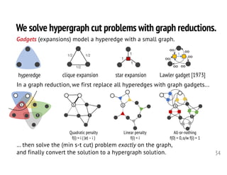 We solve hypergraph cut problems with graph reductions.
34
1/21/2
1/2
1
1
1
1
∞
∞ ∞
∞
∞∞
Gadgets (expansions) model a hyperedge with a small graph.
clique expansion star expansion Lawler gadget [1973]hyperedge
In a graph reduction, we first replace all hyperedges with graph gadgets...
s
t
s
t
s
t
s
t
… then solve the (min s-t cut) problem exactly on the graph,
and finally convert the solution to a hypergraph solution.
Quadratic penalty
f(i) = i ( |e| – i )
Linear penalty
f(i) = i
All-or-nothing
f(0) = 0,o/w f(i) = 1
 