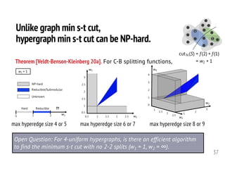 37
Unlike graph min s-t cut,
hypergraph min s-t cut can be NP-hard.
w1 = 1
0 1 2 w2
??
Reducible/Submodular
NP-hard
Unknown
Hard Reducible
w3
3
2.5
2
1.5
1
0.5 1 1.5 2 2.5 w2
0.5
w2
w3
w4
4
3
2
1
0
1
1.5
2
2.5
1
2
3
max hyperedge size 4 or 5 max hyperedge size 6 or 7 max hyperedge size 8 or 9
Theorem [Veldt-Benson-Kleinberg 20a]. For C-B splitting functions,
Open Question: For 4-uniform hypergraphs, is there an efficient algorithm
to find the minimum s-t cut with no 2-2 splits (w1 = 1, w2 = ∞).
s
t
cutH(S) = f (2) + f (1)
= w2 + 1<latexit sha1_base64="buuvN8Zq181Nh/WWQIuguiXmNlg=">AAAHZHicfVXhbts2EFa7Lem0bksX7NeAgV3gIelsx0qXJRkQwMCKogVaLJudtkBoZJR0sgiTkkZStV1Cz7Kn2d/t915gz7Gj5SyWk42ALep43328u09kWAiuTa/31527773/wcbmvQ/9j+5//MmnWw8+e6XzUkVwHuUiV29CpkHwDM4NNwLeFAqYDAW8Dic/uPXXb0FpnmdDMy9gJNk44wmPmEHT5dYJNTAzNipNdWmpZCaNmLDPqmp3sEe+PiXJ7sEe+QYfwR6h1FmmlwdoCPzLrZ1et7cY5OYkWE52vOU4u3ywsU3jPColZCYSTOuLoFeYkWXK8EhA5dNSQ8GiCRvDBU4zJkGP7CLHirTQEpMkV/jLDFlY/VUIxlFs3ohiDQtLwdSsaQ3zfIIruvL9JqdJjkeWZ0VpIItqyqQUxOTElY7EXEFkxJw0eQ2fvGtnPIJEsajNpHZVbBfc7bNtJu86Y8WKtC3ZBCIQ4tpU78rBBQ8VU3OXQj7V7RAjj1VeZrFuF8wYUJlGvFF81tYpK0C3E27a2KnIvccOU4jcSKYm+r+idiUYhouLygkwdlgmBn6GuLIK4ofHvYehQN5VD5PCWAFklV08nM805QbWfEJRQmXd/4qH3yKpMYX+fn8fFdbVBmPDLEpZNoZulMv9X0vQToN6P/ju8OTgZF+D5CjVEJUpO1Nu0o5LosOzToiCBrXwe3y0Uz986grKUPCuPj4dizxkguIrdbA+ZLpU0I9zgQLoo9yjPIZTqkCw2RU2x803RXQxDEbWNc4JoNHls+GAZa64CjKYYgKSZbGlCZNczGNIWClMZalOruZNkejEqaLyW6tkGjsI8Wmve9KOJEdSlIVAySOBmenEhWgmibFpZmYuVL8GW/3oAr+1w1G1ntQTwI9MwWAuw1w8xZRsHUVX9seXLyqbOQrJKysry3G7dADmNmc0xOuQcAlZcjjAoAyxnaZ0Lb2dYJ1h8PSlK8kVwTBolM+Gs8pqcU3inGu0fV7VRxUTRcqq663+8nyt6vFYAI/STl3721aw0RqPl+b5IF2Y1S7LAR9LZKK1qlw4S0NpaW2vbshCvsAjOL4NsVyomhSP6Cxk6gLFR9Mwn1n61v23fJqqUgBJgY9Tg6fr0WFhSIsMUyAsMiUTBGE+neAJ0eseHMKsRa5GizzB64NlEZAQzBS/X+dLkIzoRRn9mqrlE7II0Ol1A5CtK/QgzRVWh2djkmcERUUEJIZoHoNDrOS1E1T/BsEL4PH/BlGLTBZRKlcFvEaC9Uvj5uTVQTfA7f307U7/eHmh3PO+8L7ydr3AO/L63jPvzDv3Iu8373fvD+/Pjb83729ub35eu969s8Rse42x+eU/D2WUeQ==</latexit><latexit sha1_base64="buuvN8Zq181Nh/WWQIuguiXmNlg=">AAAHZHicfVXhbts2EFa7Lem0bksX7NeAgV3gIelsx0qXJRkQwMCKogVaLJudtkBoZJR0sgiTkkZStV1Cz7Kn2d/t915gz7Gj5SyWk42ALep43328u09kWAiuTa/31527773/wcbmvQ/9j+5//MmnWw8+e6XzUkVwHuUiV29CpkHwDM4NNwLeFAqYDAW8Dic/uPXXb0FpnmdDMy9gJNk44wmPmEHT5dYJNTAzNipNdWmpZCaNmLDPqmp3sEe+PiXJ7sEe+QYfwR6h1FmmlwdoCPzLrZ1et7cY5OYkWE52vOU4u3ywsU3jPColZCYSTOuLoFeYkWXK8EhA5dNSQ8GiCRvDBU4zJkGP7CLHirTQEpMkV/jLDFlY/VUIxlFs3ohiDQtLwdSsaQ3zfIIruvL9JqdJjkeWZ0VpIItqyqQUxOTElY7EXEFkxJw0eQ2fvGtnPIJEsajNpHZVbBfc7bNtJu86Y8WKtC3ZBCIQ4tpU78rBBQ8VU3OXQj7V7RAjj1VeZrFuF8wYUJlGvFF81tYpK0C3E27a2KnIvccOU4jcSKYm+r+idiUYhouLygkwdlgmBn6GuLIK4ofHvYehQN5VD5PCWAFklV08nM805QbWfEJRQmXd/4qH3yKpMYX+fn8fFdbVBmPDLEpZNoZulMv9X0vQToN6P/ju8OTgZF+D5CjVEJUpO1Nu0o5LosOzToiCBrXwe3y0Uz986grKUPCuPj4dizxkguIrdbA+ZLpU0I9zgQLoo9yjPIZTqkCw2RU2x803RXQxDEbWNc4JoNHls+GAZa64CjKYYgKSZbGlCZNczGNIWClMZalOruZNkejEqaLyW6tkGjsI8Wmve9KOJEdSlIVAySOBmenEhWgmibFpZmYuVL8GW/3oAr+1w1G1ntQTwI9MwWAuw1w8xZRsHUVX9seXLyqbOQrJKysry3G7dADmNmc0xOuQcAlZcjjAoAyxnaZ0Lb2dYJ1h8PSlK8kVwTBolM+Gs8pqcU3inGu0fV7VRxUTRcqq663+8nyt6vFYAI/STl3721aw0RqPl+b5IF2Y1S7LAR9LZKK1qlw4S0NpaW2vbshCvsAjOL4NsVyomhSP6Cxk6gLFR9Mwn1n61v23fJqqUgBJgY9Tg6fr0WFhSIsMUyAsMiUTBGE+neAJ0eseHMKsRa5GizzB64NlEZAQzBS/X+dLkIzoRRn9mqrlE7II0Ol1A5CtK/QgzRVWh2djkmcERUUEJIZoHoNDrOS1E1T/BsEL4PH/BlGLTBZRKlcFvEaC9Uvj5uTVQTfA7f307U7/eHmh3PO+8L7ydr3AO/L63jPvzDv3Iu8373fvD+/Pjb83729ub35eu969s8Rse42x+eU/D2WUeQ==</latexit><latexit sha1_base64="buuvN8Zq181Nh/WWQIuguiXmNlg=">AAAHZHicfVXhbts2EFa7Lem0bksX7NeAgV3gIelsx0qXJRkQwMCKogVaLJudtkBoZJR0sgiTkkZStV1Cz7Kn2d/t915gz7Gj5SyWk42ALep43328u09kWAiuTa/31527773/wcbmvQ/9j+5//MmnWw8+e6XzUkVwHuUiV29CpkHwDM4NNwLeFAqYDAW8Dic/uPXXb0FpnmdDMy9gJNk44wmPmEHT5dYJNTAzNipNdWmpZCaNmLDPqmp3sEe+PiXJ7sEe+QYfwR6h1FmmlwdoCPzLrZ1et7cY5OYkWE52vOU4u3ywsU3jPColZCYSTOuLoFeYkWXK8EhA5dNSQ8GiCRvDBU4zJkGP7CLHirTQEpMkV/jLDFlY/VUIxlFs3ohiDQtLwdSsaQ3zfIIruvL9JqdJjkeWZ0VpIItqyqQUxOTElY7EXEFkxJw0eQ2fvGtnPIJEsajNpHZVbBfc7bNtJu86Y8WKtC3ZBCIQ4tpU78rBBQ8VU3OXQj7V7RAjj1VeZrFuF8wYUJlGvFF81tYpK0C3E27a2KnIvccOU4jcSKYm+r+idiUYhouLygkwdlgmBn6GuLIK4ofHvYehQN5VD5PCWAFklV08nM805QbWfEJRQmXd/4qH3yKpMYX+fn8fFdbVBmPDLEpZNoZulMv9X0vQToN6P/ju8OTgZF+D5CjVEJUpO1Nu0o5LosOzToiCBrXwe3y0Uz986grKUPCuPj4dizxkguIrdbA+ZLpU0I9zgQLoo9yjPIZTqkCw2RU2x803RXQxDEbWNc4JoNHls+GAZa64CjKYYgKSZbGlCZNczGNIWClMZalOruZNkejEqaLyW6tkGjsI8Wmve9KOJEdSlIVAySOBmenEhWgmibFpZmYuVL8GW/3oAr+1w1G1ntQTwI9MwWAuw1w8xZRsHUVX9seXLyqbOQrJKysry3G7dADmNmc0xOuQcAlZcjjAoAyxnaZ0Lb2dYJ1h8PSlK8kVwTBolM+Gs8pqcU3inGu0fV7VRxUTRcqq663+8nyt6vFYAI/STl3721aw0RqPl+b5IF2Y1S7LAR9LZKK1qlw4S0NpaW2vbshCvsAjOL4NsVyomhSP6Cxk6gLFR9Mwn1n61v23fJqqUgBJgY9Tg6fr0WFhSIsMUyAsMiUTBGE+neAJ0eseHMKsRa5GizzB64NlEZAQzBS/X+dLkIzoRRn9mqrlE7II0Ol1A5CtK/QgzRVWh2djkmcERUUEJIZoHoNDrOS1E1T/BsEL4PH/BlGLTBZRKlcFvEaC9Uvj5uTVQTfA7f307U7/eHmh3PO+8L7ydr3AO/L63jPvzDv3Iu8373fvD+/Pjb83729ub35eu969s8Rse42x+eU/D2WUeQ==</latexit><latexit sha1_base64="buuvN8Zq181Nh/WWQIuguiXmNlg=">AAAHZHicfVXhbts2EFa7Lem0bksX7NeAgV3gIelsx0qXJRkQwMCKogVaLJudtkBoZJR0sgiTkkZStV1Cz7Kn2d/t915gz7Gj5SyWk42ALep43328u09kWAiuTa/31527773/wcbmvQ/9j+5//MmnWw8+e6XzUkVwHuUiV29CpkHwDM4NNwLeFAqYDAW8Dic/uPXXb0FpnmdDMy9gJNk44wmPmEHT5dYJNTAzNipNdWmpZCaNmLDPqmp3sEe+PiXJ7sEe+QYfwR6h1FmmlwdoCPzLrZ1et7cY5OYkWE52vOU4u3ywsU3jPColZCYSTOuLoFeYkWXK8EhA5dNSQ8GiCRvDBU4zJkGP7CLHirTQEpMkV/jLDFlY/VUIxlFs3ohiDQtLwdSsaQ3zfIIruvL9JqdJjkeWZ0VpIItqyqQUxOTElY7EXEFkxJw0eQ2fvGtnPIJEsajNpHZVbBfc7bNtJu86Y8WKtC3ZBCIQ4tpU78rBBQ8VU3OXQj7V7RAjj1VeZrFuF8wYUJlGvFF81tYpK0C3E27a2KnIvccOU4jcSKYm+r+idiUYhouLygkwdlgmBn6GuLIK4ofHvYehQN5VD5PCWAFklV08nM805QbWfEJRQmXd/4qH3yKpMYX+fn8fFdbVBmPDLEpZNoZulMv9X0vQToN6P/ju8OTgZF+D5CjVEJUpO1Nu0o5LosOzToiCBrXwe3y0Uz986grKUPCuPj4dizxkguIrdbA+ZLpU0I9zgQLoo9yjPIZTqkCw2RU2x803RXQxDEbWNc4JoNHls+GAZa64CjKYYgKSZbGlCZNczGNIWClMZalOruZNkejEqaLyW6tkGjsI8Wmve9KOJEdSlIVAySOBmenEhWgmibFpZmYuVL8GW/3oAr+1w1G1ntQTwI9MwWAuw1w8xZRsHUVX9seXLyqbOQrJKysry3G7dADmNmc0xOuQcAlZcjjAoAyxnaZ0Lb2dYJ1h8PSlK8kVwTBolM+Gs8pqcU3inGu0fV7VRxUTRcqq663+8nyt6vFYAI/STl3721aw0RqPl+b5IF2Y1S7LAR9LZKK1qlw4S0NpaW2vbshCvsAjOL4NsVyomhSP6Cxk6gLFR9Mwn1n61v23fJqqUgBJgY9Tg6fr0WFhSIsMUyAsMiUTBGE+neAJ0eseHMKsRa5GizzB64NlEZAQzBS/X+dLkIzoRRn9mqrlE7II0Ol1A5CtK/QgzRVWh2djkmcERUUEJIZoHoNDrOS1E1T/BsEL4PH/BlGLTBZRKlcFvEaC9Uvj5uTVQTfA7f307U7/eHmh3PO+8L7ydr3AO/L63jPvzDv3Iu8373fvD+/Pjb83729ub35eu969s8Rse42x+eU/D2WUeQ==</latexit>
 