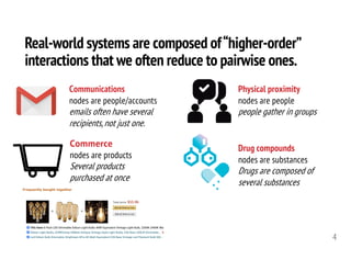 Real-world systems are composed of“higher-order”
interactions that we often reduce to pairwise ones.
4
Commerce
nodes are products
Several products
purchased at once
Communications
nodes are people/accounts
emails often have several
recipients,not just one.
Physical proximity
nodes are people
people gather in groups
Drug compounds
nodes are substances
Drugs are composed of
several substances
 