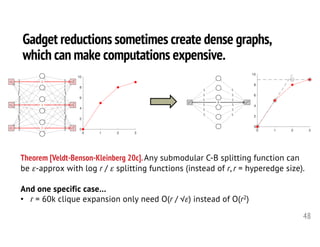48
Gadget reductions sometimes create dense graphs,
which can make computations expensive.
Theorem [Veldt-Benson-Kleinberg 20c].Any submodular C-B splitting function can
be 𝜀-approx with log r / 𝜀 splitting functions (instead of r, r = hyperedge size).
And one specific case…
• r = 60k clique expansion only need O(r / √𝜀) instead of O(r2)
0 1 2 3
0
2
4
6
8
10
e0
1 e00
1
e0
2 e00
2
e0
3 e00
3
2 2
2 2
2 2
2 2
2 2
2 2
2 2
2 2
2 2
2 2
2 2
2 2
1 1
1 1
1 1
1 1
1 1
1 1
2
4
3
0 1 2 3
0
2
4
6
8
10
e0
e00
5 5
5 5
5 5
5 5
5 5
5 5
9
 