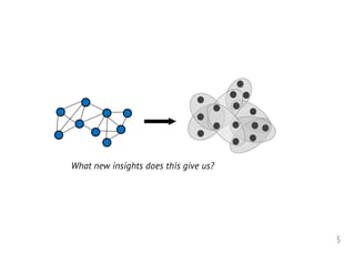 5
What new insights does this give us?
 