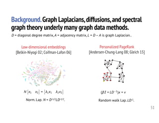 Background.Graph Laplacians,diffusions,and spectral
graph theory underly many graph data methods.
51
Low-dimensional embeddings
[Belkin-Niyogi 02; Coifman-Lafon 06]
Personalized PageRank
[Andersen-Chung-Lang 08; Gleich 15]
<latexit sha1_base64="QQhZuRTVdivo8Dt7YLhgdqyYsKI=">AAAHqHicfVVtb9s2EFa7rem8t3T7uC/sUg9DIDuWuyzNgAAGVhQr0G7Z7DQdrCAjpZNEmKQ0kmqUCfqD+wf7F/u6fdrRslvLzSbAFkXe8xzvuTuSFYIbOxr9eev2O+++d2fn7vu9Dz786ONPdu99+sLkpY7gLMpFrl8yakBwBWeWWwEvCw1UMgHnbPGdWz9/BdrwXM3sdQEXkqaKJzyiFqcud+MHP4QMUq5qJqnVvGqqy4B8SarLcQgqfj1LTsiWHQkFuonpZdAi1p9jhJIO9sHl7t5oOFo+5O1BsBrseavn9PLeHT+M86iUoGwkqDHzYFTYi5pqyyMBTS8sDRQ0WtAU5jhUVIK5qJdyNKSPMzFJco0/ZclytrcJQR5NrzsstaWsFFRX3VmW5wtcMU0HP3dqG1VKBhpiX5cCYtycSHPNbSbHsGVe2uTRRc1VUVpQUbvBpBTE5sTlhMRcQ2TFNenu0vLF777iESSaRj6VBvXM/IK7qHxJFxCBEO1+nangTFN97YLLr4zPkCXVeali4xfUWtDK+G1GfJPRAoyfcOtHVETuO3aYQuRWUr0w/8U6lGApLi41FWDrWZlY+BnipkYl7j8a3WcC/W5a2AxSDaCaevlyNlcZt7Blw0QJTe3+Nyx6fZJZW5hvDw4sVENjkRuqKKMqhWGUy4PfSjCukM1B8M3h8fj4wIDkWO8My1sOrjAbAxfEgKsBw64AvbR7eLTXvnqhk5Fi1zh9emEqckZFiJ+hg01AmVLDJM4FlsYEeybKYzgJNQharbE5br5bXvNZcFG7JLlkdzJ6OptS5cTVoOAKA5AU+yRMqOTiOoaElsI2dWiS9bhbECZxFdD0+pvODGYQ4pPR8NiPJEenqaYCmwEd2MokjqIbJHKHylaOatKCa7M/xy48vGi2g3oM2H4apteS5eIJhlS3LKapf3z+rKmVcyF5U8um5rjdcAr2JmOciLchbAVZ+XCAackwnbZ0Kb3ZwbaH6ZPnTpK1g1nQka9mVVMb8caJM27R9VO0dBpQUWS0ebPVX59uqR6nAniUDVrtb1rBRBs8eLonh3Q0m1mWU55K9BS2VeXo6pDJOmznm7fKQj5bnqg3IFYLTdfFflgxqudYfGHG8qoOX7n/fi/M3AlFMuBpZvHcPTosLOmTWQaERrakgiCsFy7whBgNx4dQ9cn66ZPHeAdRFQFhYK+wf50tQWfELGXsta76PUKWBIPRMADZX6OnWa5RHa5SkiuCRUUEJJYYHoNDbMS1FzSvSfBqePi/JHoZyZIFRWjwfgm2b5O3By/Gw+BwOPppvDf5enXT3PU+977wvvIC78ibeN97p96ZF3l/eH95f3v/7OzvnO6c7/zSmt6+tcJ85nWeHfYvuOK0Dg==</latexit>
N
⇥
x1 x2
⇤
=
⇥
1x1 2x2
⇤
Norm. Lap. N = D-1/2LD-1/2. Random walk Lap. LD-1.
D = diagonal degree matrix, A = adjacency matrix, L = D – A is graph Laplacian..
<latexit sha1_base64="POsukIjAahItuceyxYGW6/9e3Cc=">AAAHXnicfVVRb9s2EFbbLem8dU27l2F7YZca6FrZsdNlaQYEMLCgWIAUy2anLWB5GSWdJMIkpZFUIo8QsF+z1+3v7G0/ZUfbWS0nGwFJFHnfd7zvjmRYcKZNr/fXrdt33nt/Y/PuB60PP7r38f2tBw9f67xUEZxFOc/V25Bq4EzCmWGGw9tCARUhhzfh9Fs3/+YClGa5HJlZARNBU8kSFlGDQ+dbnz1+EoRgKDkmz8jJ0U+206+/rMghuXh8vrXd6/bmjVzv9JedbW/ZTs8fbPhBnEelAGkiTrUe93uFmViqDIs41K2g1FDQaEpTGGNXUgF6YudB1KSNIzFJcoWPNGQ+2lqFII+iswaLNTQsOVVVczTM8ynO6LqBHzuNtCxFCApiX5UcYlwcT3PFTCZ2Yc28NMmLiWWyKA3IaLHApOTE5MQpSWKmIDJ8RpqrNGz6qy9ZBImikU+FFtRkfsFcVL6gU4iA88V6nSlnoaJq5oLLL7UfIkuq8lLG2i+oMaCkRpRRrPJ1RgvQfsKMH1Eeuf/YYQqeG0HVVP8Xa1dghnFyrikHY0dlYuBHiGuLSjx60XsUcvS7amEySBWArO3842wuM2ZgzSbkJdTWvVcsWm2SGVPob3Z2DFRdbZAbqiijMoVulIudX0rQrvz0Tv/rvYPdgx0NgmGVhliUonOJ2ei4IDpMdkKsZVBzu+f724tPK3AyUqx1p08rSHkeUh7gb+BgA5C6VDCIc46lMcBKj/IYDgMFnFZX2BwX3yyv8ag/sS5JLtmNjJ6OhlQ6cRVIuMQABJWxDRIqGJ/FkNCSm9oGOrnqNwtCJ64C6lZ71ZnGDEJ82Ose+JFg6DRVlONmQAem0omjaAaJ3IE0laMaLMBWPx3jLtyb1OtBHQFuPwXDmQhz/hJDsgsWXdvvX53UVjoXgtVW1JbhcoMhmJuMcSBeh4RLyNKHAwzLENNpSpfSmx2sexi+fOUkuXIw6jfks2FVW83fOXHGC7Q9RkunAeVFRut3S/35eE31OOXAoqyz0P6mGUy0xoOneXIIR7OaZTFkqUBPwaKqHJ0NQmGDxXh9rSzECZ6+8U2I5UTddPE0qEKqxlh8QRbmlQ0u3LvdCjJ3QpEMWJoZPHf39wpD2mSUAaGRKSknCGsFUzwhet3dPaja5Kq1yRHeHFRGQPBsv8T962wJOiN6LmNr4ardImRO0Ol1+yDaV+hhlitUh8mU5JJgUREOiSGaxeAQK3Ft9+t/SfBqeP6/JGoeyZwFRajxfumv3ybXO693u/29bu+H3e3BV8ub5q73ufeF98Tre/vewPvOO/XOvMj7zfvd+8P7c+PvzY3Ne5v3F6a3by0xn3iNtvnpP4mhlL0=</latexit>
( I + LD 1
)x = v
 