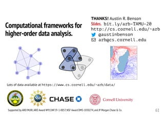 61
THANKS! Austin R. Benson
Slides. bit.ly/arb-TAMU-20
http://cs.cornell.edu/~arb
@austinbenson
arb@cs.cornell.edu
Computational frameworks for
higher-order data analysis.
A B C
Supported by ARO MURI, ARO Award W911NF19- 1-0057, NSF Award DMS-1830274, and JP Morgan Chase & Co.
Lots of data available at https://www.cs.cornell.edu/~arb/data/
 
