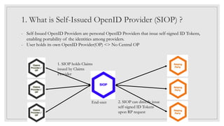 1. What is Self-Issued OpenID Provider (SIOP) ?
- Self-Issued OpenID Providers are personal OpenID Providers that issue self-signed ID Tokens,
enabling portability of the identities among providers.
- User holds its own OpenID Provider(OP) <> No Central OP
1. SIOP holds Claims
issued by Claims
Provider
2. SIOP can directly issue
self-signed ID Tokens
upon RP request
End-user
 