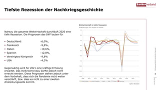 Tiefste Rezession der Nachkriegsgeschichte
Nahezu die gesamte Weltwirtschaft durchläuft 2020 eine
tiefe Rezession. Die Prognosen des IWF lauten für
 Deutschland -6,0%,
 Frankreich -9,8%,
 Italien -10,6%,
 Spanien -12,8%,
 Vereinigtes Königreich -9,8%
 USA -4,3%
Gegenwärtig wird für 2021 eine kräftige Erholung
erwartet. Das Vorkrisenniveau dürfte jedoch nicht
erreicht werden. Diese Prognosen stehen jedoch unter
dem Vorbehalt, dass sich die Pandemie nicht weiter
verschärft, bzw. dass es nicht zu einer zweiten
Ansteckungswelle kommt.
14.10.2020
9
BundesverbanddeutscherBanken
4
 