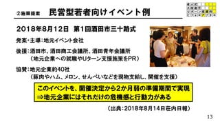２０１８年８月１２日 第１回酒田市三十路式
発案・主導：地元イベント会社
後援：酒田市、酒田商工会議所、酒田青年会議所
（地元企業への就職やＵターン支援施策をＰＲ）
協賛：地元企業約４０社
（豚肉やハム、メロン、せんべいなどを現物支給し、開催を支援）
このイベントを、開催決定から２か月弱の準備期間で実現
⇒地元企業にはそれだけの危機感と行動力がある
（出典：２０１８年８月１４日荘内日報）
13
②施策提案 民営型若者向けイベント例
 