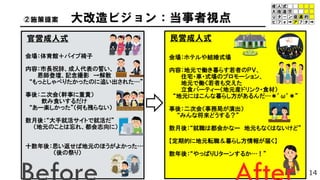 会場：ホテルや結婚式場
内容：地元で働き暮らす若者のＰＶ、
住宅・車・式場のプロモーション、
地元で働く若者も交えた
立食パーティー（地元産ドリンク・食材）
“地元にはこんな暮らし方があるんだ…＊゜ω゜＊”
事後：二次会（事務局が演出）
“みんな将来どうする？”
数月後：“就職は都会かなー 地元もなくはないけど”
【定期的に地元転職＆暮らし方情報が届く】
数年後：“やっぱりＵターンするか…！”
官営成人式 民営成人式
14
②施策提案 大改造ビジョン：当事者視点
会場：体育館＋パイプ椅子
内容：市長祝辞、成人代表の誓い、
恩師登壇、記念撮影 →解散
“もっとしゃべりたかったのに追い出された…”
事後：二次会（幹事に重責）
飲み食いするだけ
“あー楽しかった”（何も残らない）
数月後：“大手就活サイトで就活だ”
（地元のことは忘れ、都会志向に）
十数年後：思い返せば地元のほうがよかった…
（後の祭り）
 