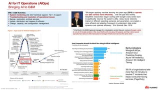 ULTRA-SCALE AIOPS LAB 3
AI for IT Operations (AIOps)
Bringing AI to O&M
“Virtyt Koshi, the EMEA general manager for virtualization vendor Mavenir, reckons Google is able
to run all of its data centers in the Asia-Pacific with onlyabout 30 people, and that a telco would
typically have about 3,000 employees to manage infrastructure across the same area."
“We began applying machine learning two years ago (2016) to operate
our data centers more efficiently… over the past few months,
DeepMind researchers began working with Google’s data center team
to significantly improve the system’s utility. Using neural networks
trained on different operating scenarios and parameters, we created a
more efficient and adaptive framework to understand data center
dynamics and optimize efficiency.” Eric Schmidt, Dec. 2018
SRE / O&M Activities
 System monitoring and 24x7 technical support, Tier 1-3 support
 Troubleshooting and resolution of operational issues
 Backup, restoration, archival services
 Update, distribution and release of software
 Change, capacity, and configuration management
 …
Harvard Business Review
Early indicators
Moogsoft AIOps,
Amazon EC2
Predictive Scaling,
Azure VM resiliency,
Amazon S3 Intelligent
Tiering
38.4% of organizations take
more than 30 minutes to
resolve IT incidents that
impact consumer-facing
services (PagerDuty)
https://www.lightreading.com/automation/google-has-intent-to-cut-humans-out-of-network/d/d-id/742158
https://www.lightreading.com/automation/automation-is-about-job-cuts---lr-poll/d/d-id/741989
https://www.lightreading.com/automation/the-zero-person-network-operations-center-is-here-(in-finland)/d/d-id/741695
 