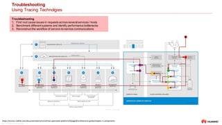 ULTRA-SCALE AIOPS LAB 8
Troubleshooting
Using Tracing Technolgies
https://access.redhat.com/documentation/en/red-hat-openstack-platform/8/paged/architecture-guide/chapter-1-components
Troubleshooting
1. Find root cause issues in requests across several services / hosts
2. Benchmark different systems and identify performance bottlenecks
3. Reconstruct the workflow of service-to-service communications
 