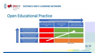 (Ehlers 2011)
Open Educational Practice
 
