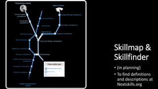 Skillmap &
Skillfinder
• (in planning)
• To find definitions
and descriptions at
Nextskills.org
 