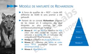 A force de qualifier de « REST » toute API
différente de SOAP, le sens premier a été
galvaudé.
Partant de ce constat Richardson propose
de les classer en 4 catégories, des plus
éloignées au plus proches du style
architectural présenté par Fielding :
Niveau 0 : RPC sur HTTP et utilisation de POX
(Plain Old XML). Toutes les requêtes sont
adressées à la même URL et l’utilisation des
codes retour HTTP est fantaisiste
Niveau 1 : Utilisation de plusieurs ressources
Niveau 2 : Utilisation des verbes et codes
retour HTTP permettant d’exposer une
sémantique CRUD
Niveau 3 : Hypermedia API
MODÈLE DE MATURITÉ DE RICHARDSON
Niveau 0
Niveau 1
Niveau 2
Niveau 3
 
