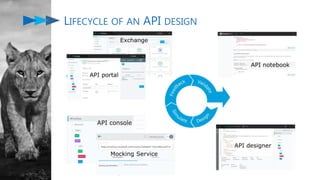 LIFECYCLE OF AN API DESIGN
 