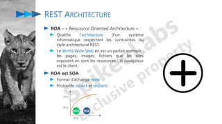 ROA – « Ressource Oriented Architecture » :
Qualifie l’architecture d’un système
informatique respectant les contraintes du
style architectural REST.
Le World Wide Web en est un parfait exemple :
les pages, images, fichiers que les sites
exposent en sont les ressources ; le navigateur
est le client.
ROA est SOA
Format d'échange texte
Protocole ouvert et résilient
REST ARCHITECTURE
ROA SOA
 