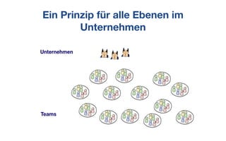 Ein Prinzip für alle Ebenen im
Unternehmen
 