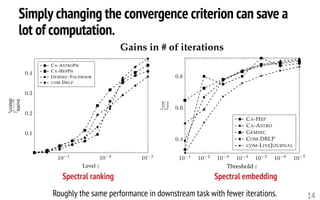 Spectral embeddings and evolving networks | PDF
