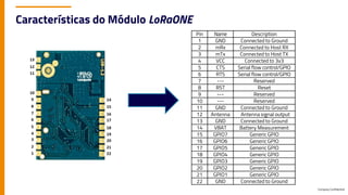 Company Confidential
Características do Módulo LoRaONE
Pin Name Description
1 GND Connected to Ground
2 mRx Connected to Host RX
3 mTx Connected to Host TX
4 VCC Connected to 3v3
5 CTS Serial flow control/GPIO
6 RTS Serial flow control/GPIO
7 --- Reserved
8 RST Reset
9 --- Reserved
10 --- Reserved
11 GND Connected to Ground
12 Antenna Antenna signal output
13 GND Connected to Ground
14 VBAT Battery Measurement
15 GPIO7 Generic GPIO
16 GPIO6 Generic GPIO
17 GPIO5 Generic GPIO
18 GPIO4 Generic GPIO
19 GPIO3 Generic GPIO
20 GPIO2 Generic GPIO
21 GPIO1 Generic GPIO
22 GND Connected to Ground
 