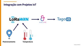Company Confidential
Integração com Projetos IoT
Posicionamento Temperatura
 
