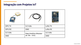Company Confidential
Integração com Projetos IoT
GPS TX 5,0 Volts LoRa TX
GPS RX GND LoRa RX
5,0 Volts
Data OneWire (Resistor
de 10k – 3V3)
5,0 Volts
GND GND
 