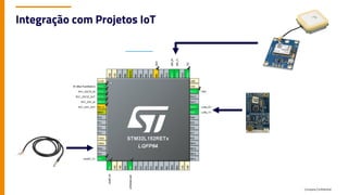 Company Confidential
Integração com Projetos IoT
 