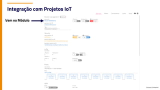 Company Confidential
Integração com Projetos IoT
Vem no Módulo
 