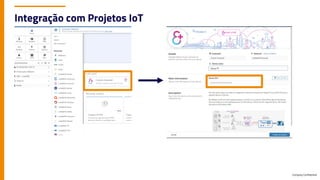 Company Confidential
Integração com Projetos IoT
 