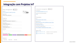 Company Confidential
Integração com Projetos IoT
 