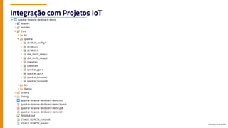 Company Confidential
Integração com Projetos IoT
 