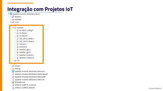 Company Confidential
Integração com Projetos IoT
 