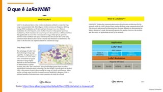 Company Confidential
O que é LoRaWAN?
Fonte: https://lora-alliance.org/sites/default/files/2018-04/what-is-lorawan.pdf
 