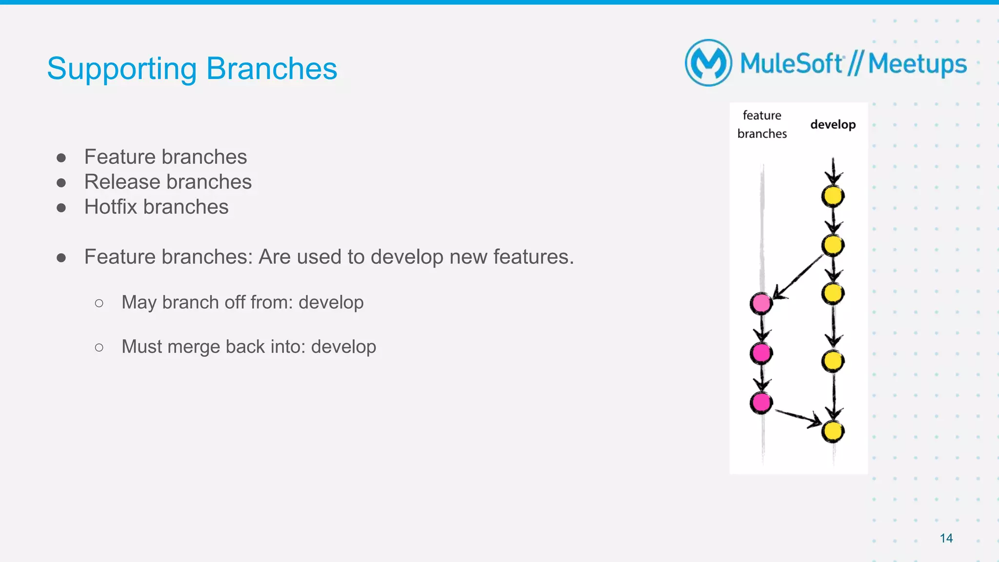 Supporting Branches
● Feature branches
● Release branches
● Hotfix branches
● Feature branches: Are used to develop new features.
○ May branch off from: develop
○ Must merge back into: develop
14
 