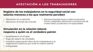 AFECTACIÓN A LOS TRABAJADORES
Registro de los trabajadores en la seguridad social con
salarios menores a los que realmente...