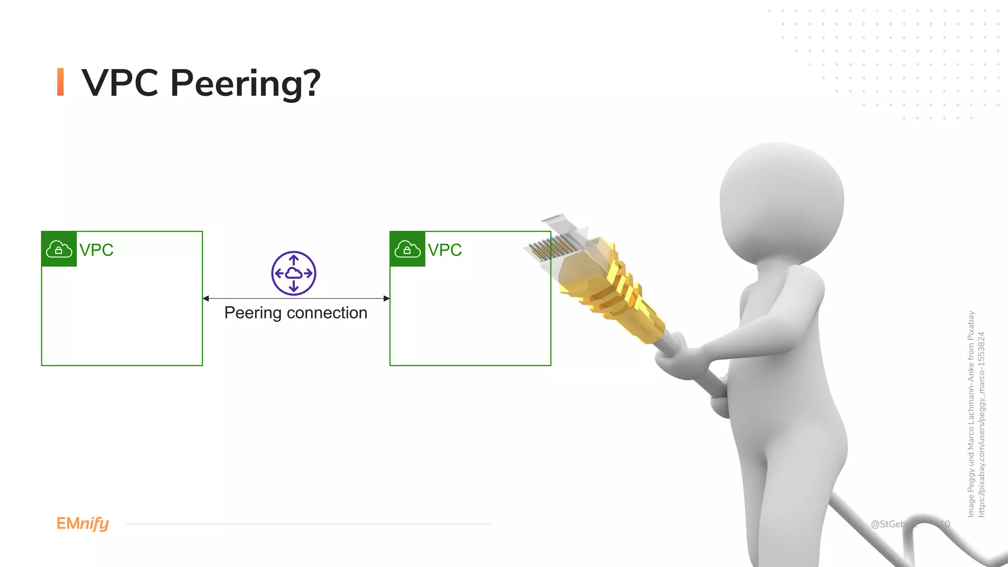 VPC Peering?
@StGebert 10
VPC VPC
Peering connection
ImagePeggyundMarcoLachmann-AnkefromPixabay
https://pixabay.com/users/peggy_marco-1553824
 